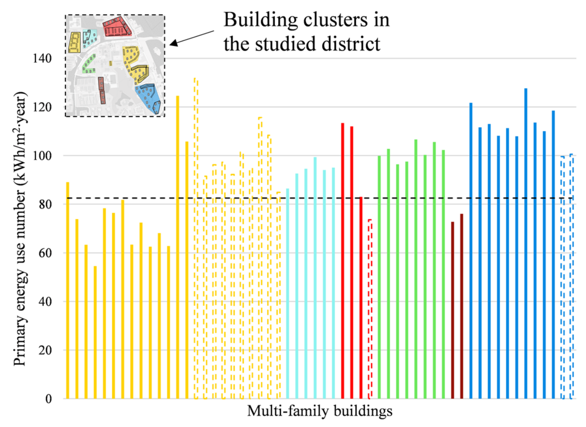 Energies 15 01907 g005