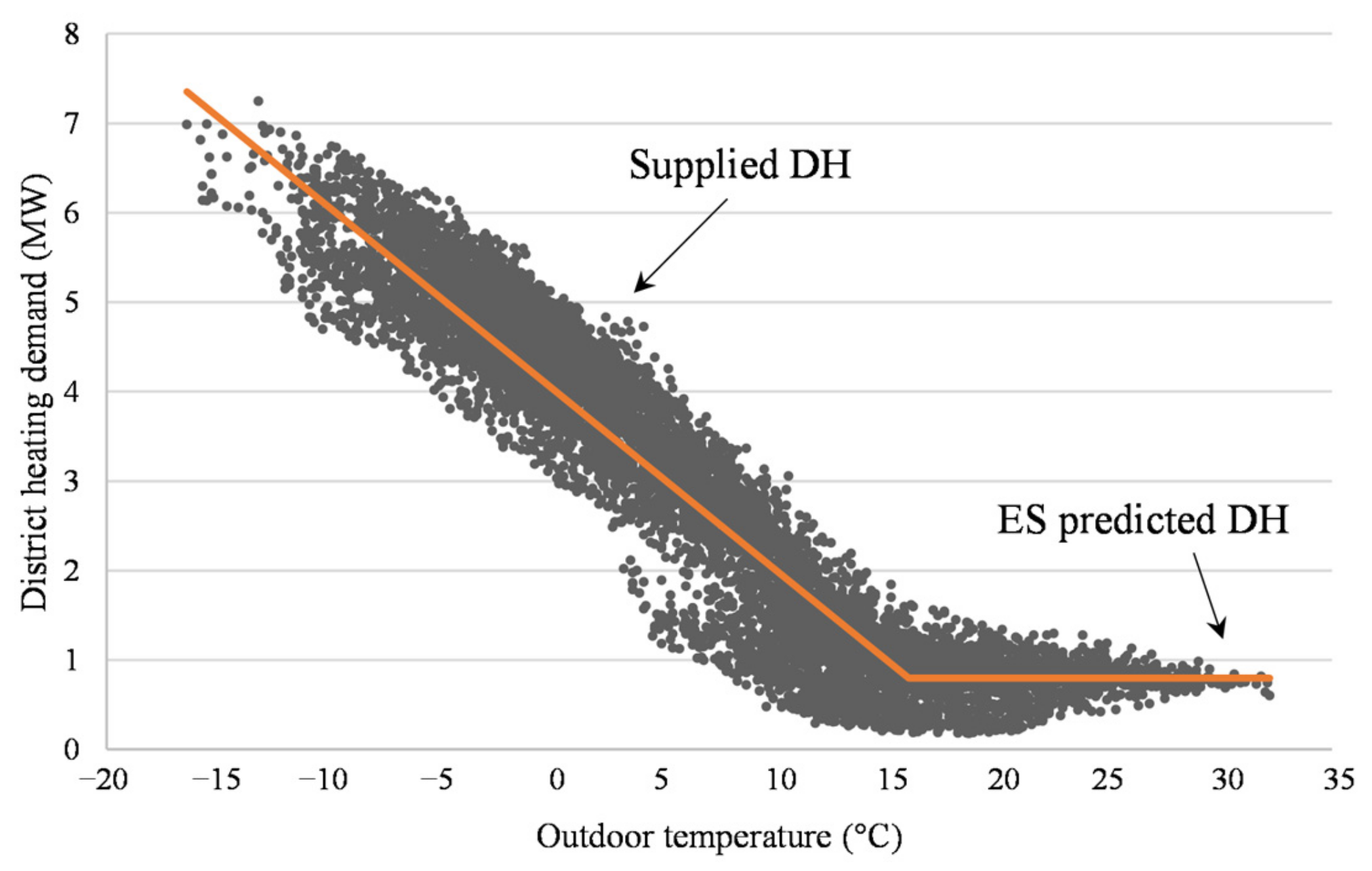 Energies 15 01907 g006