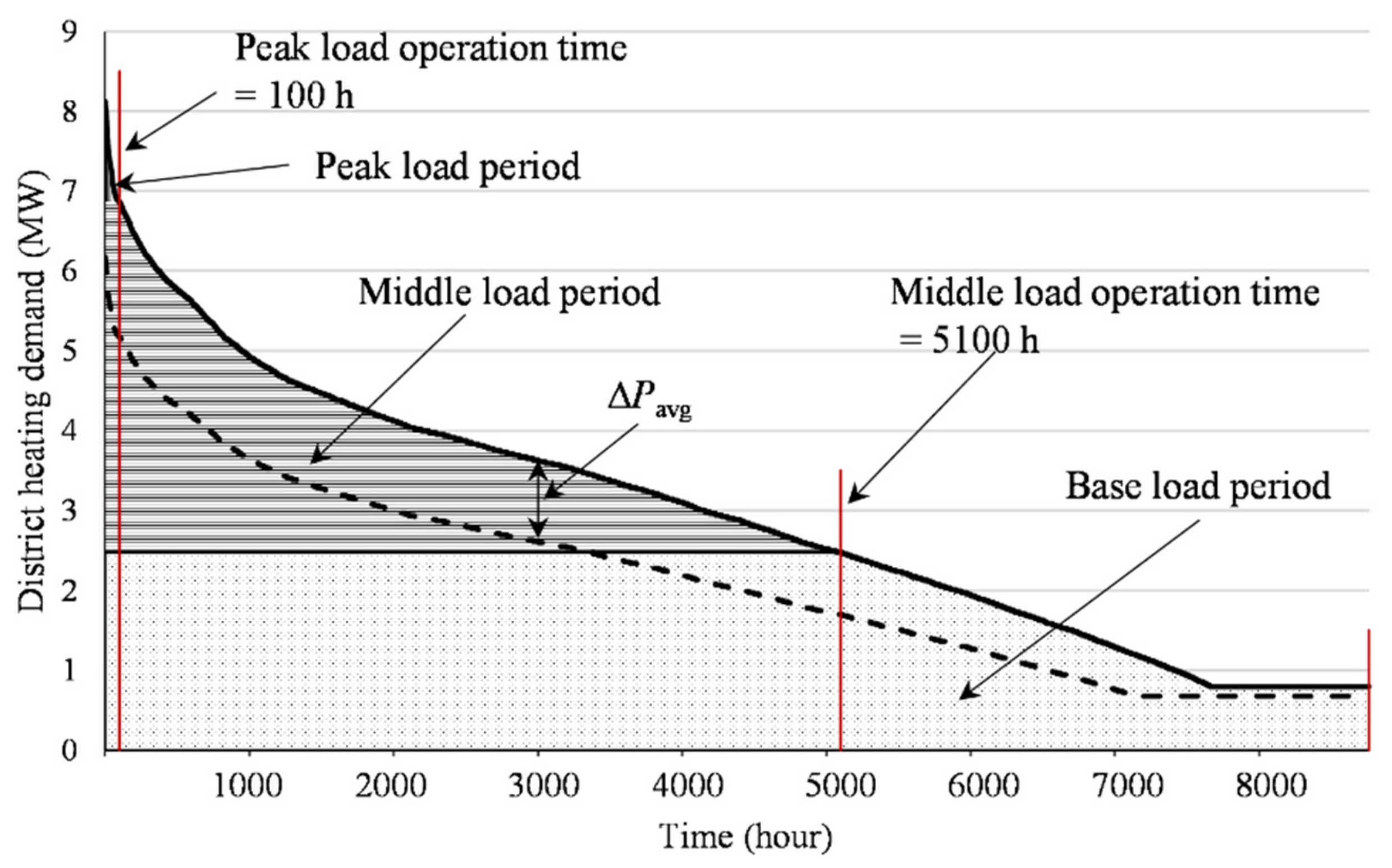 Energies 15 01907 g008