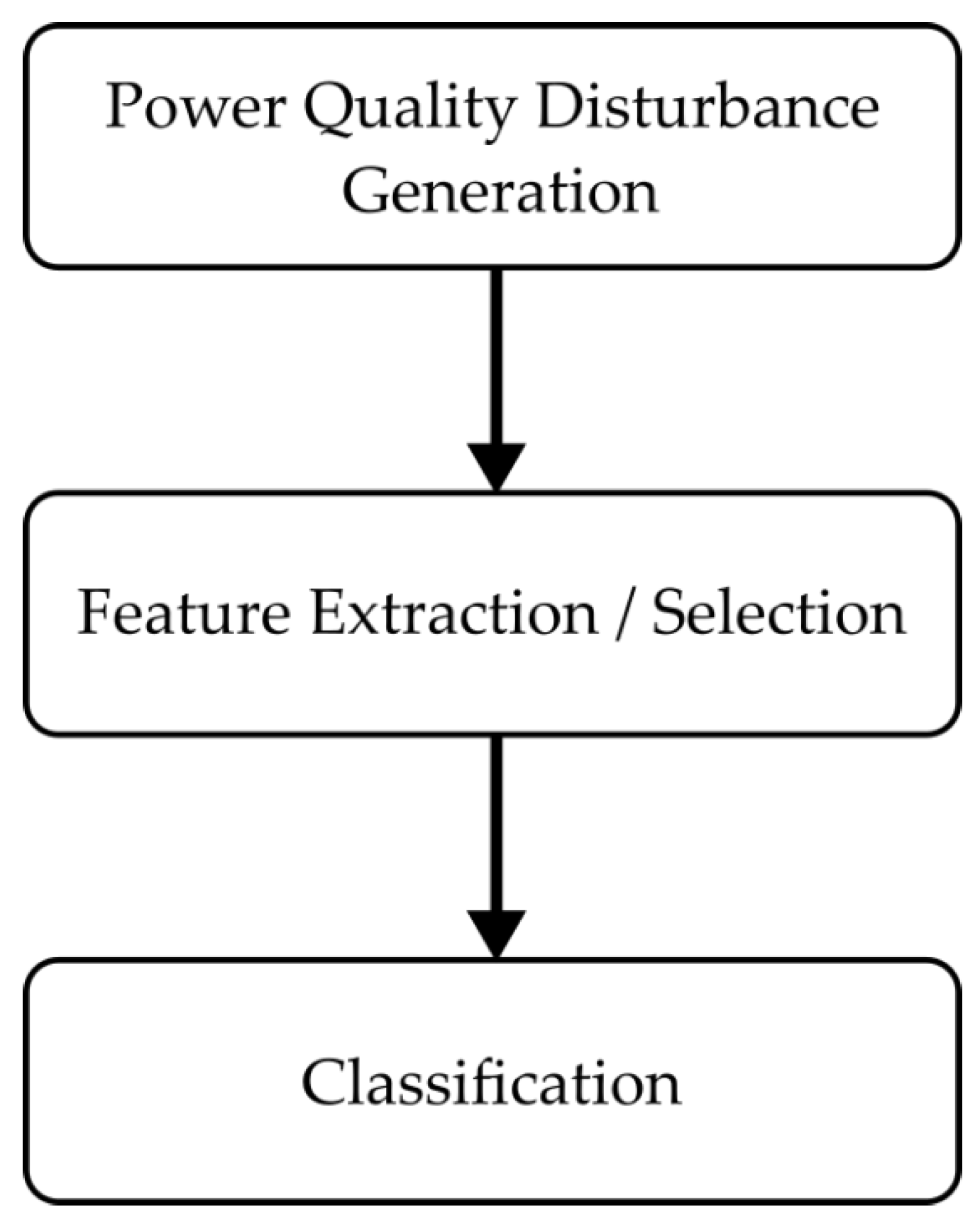 Energies 15 01909 g001