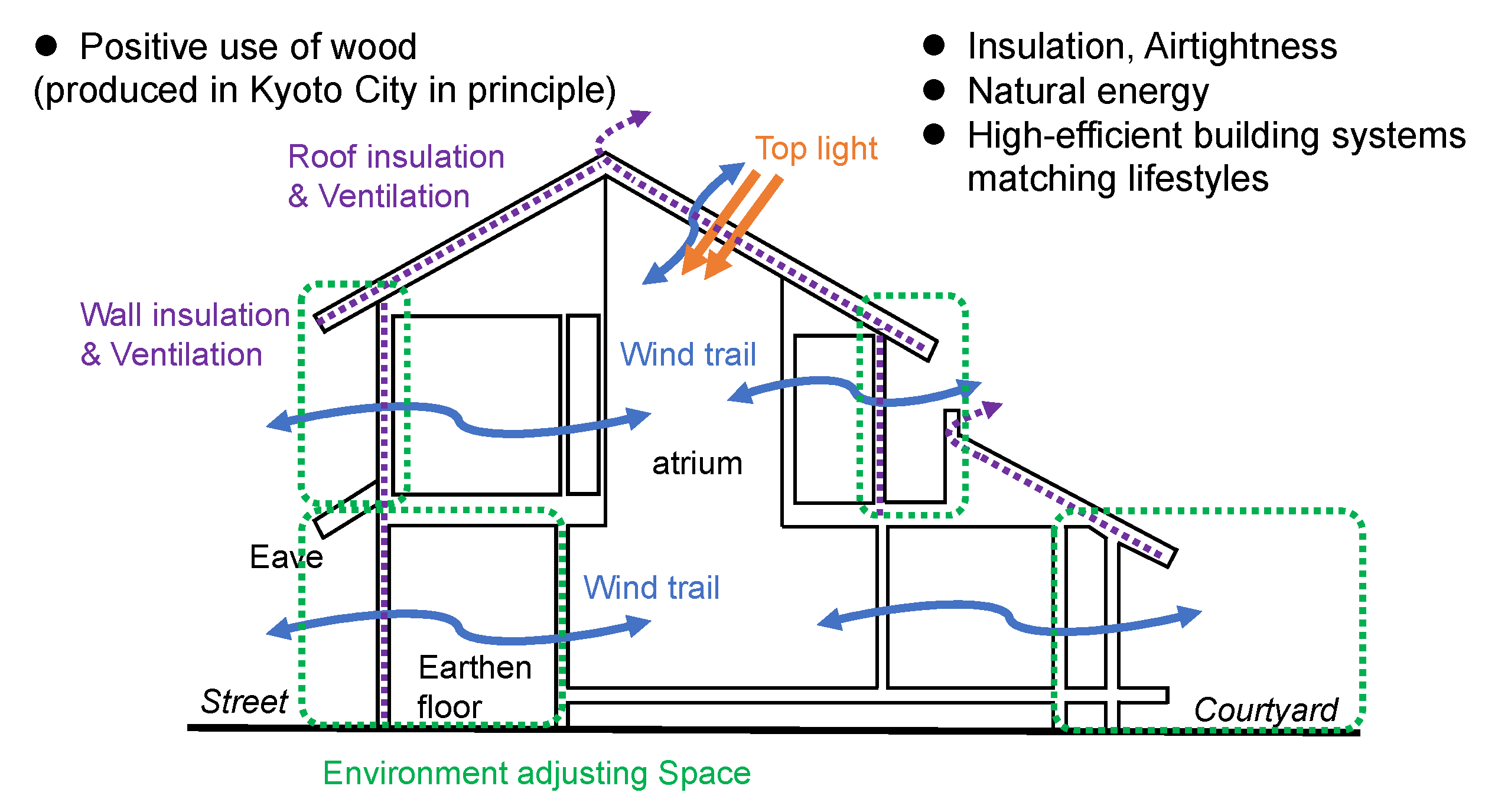 Energies 15 01913 g003 Energies 15 01913 g003