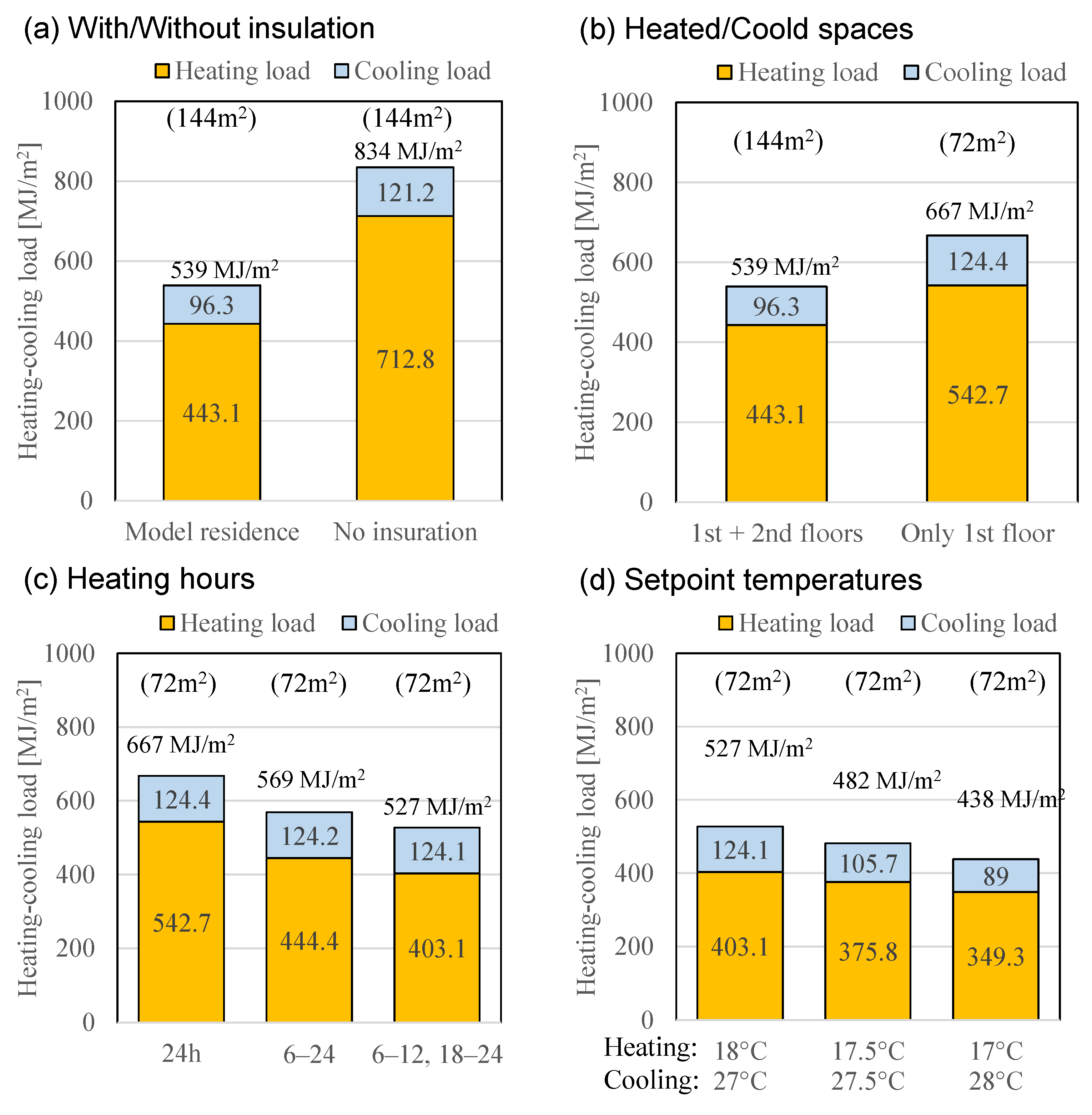 Energies 15 01913 g011 Energies 15 01913 g011