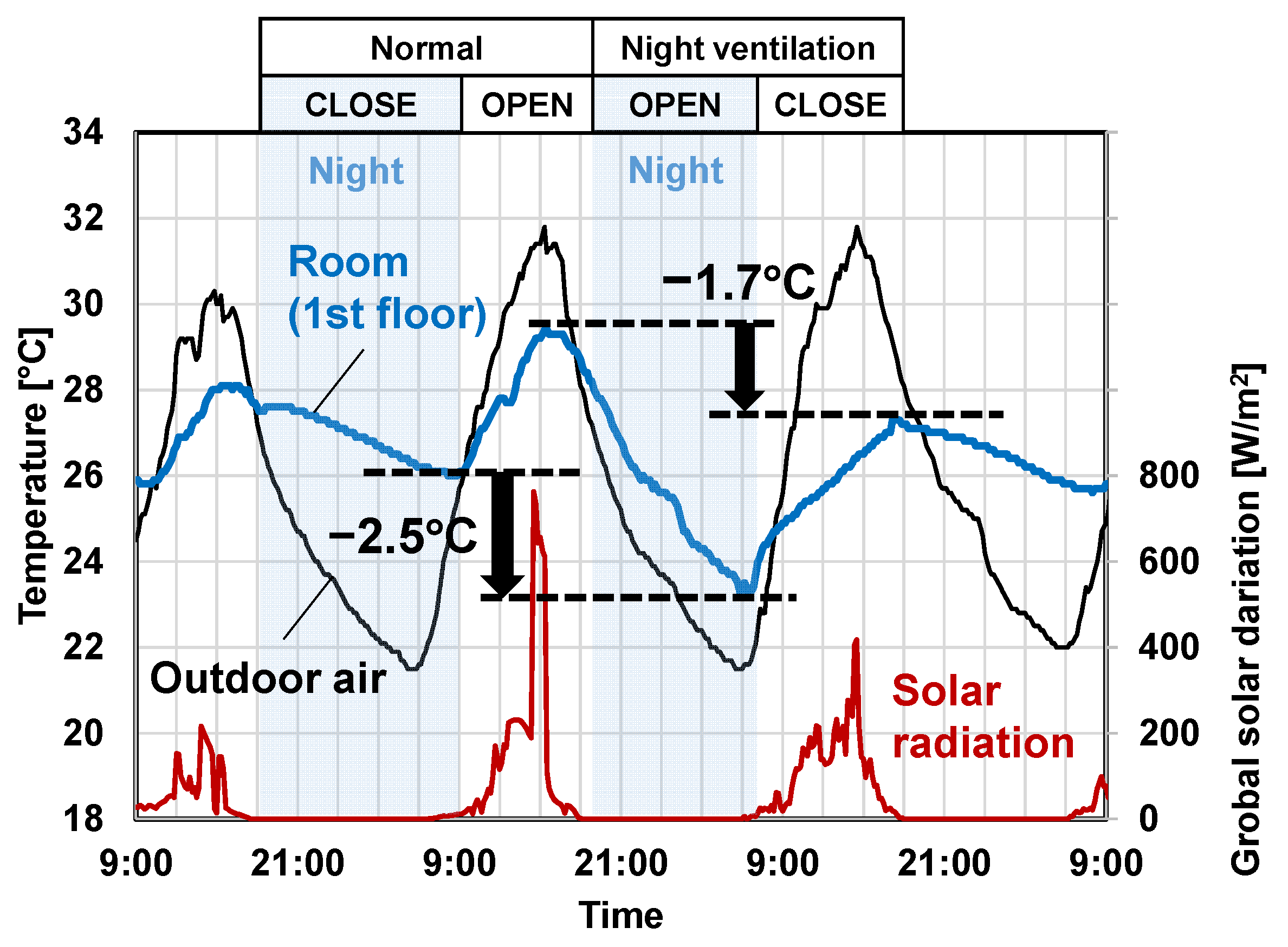 Energies 15 01913 g013 Energies 15 01913 g013