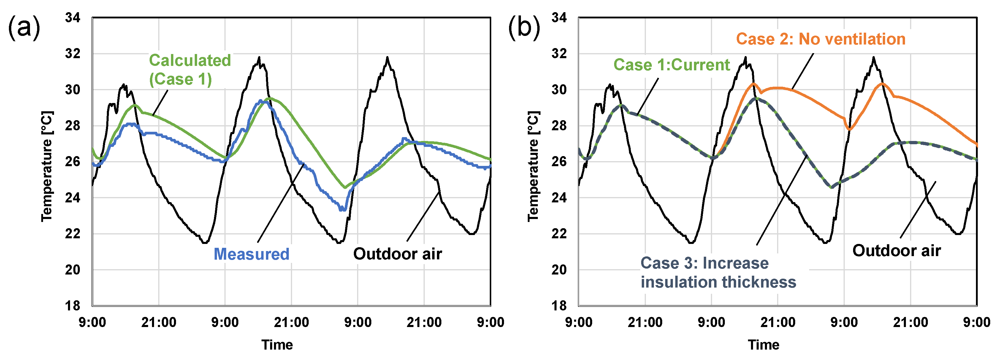 Energies 15 01913 g014 Energies 15 01913 g014