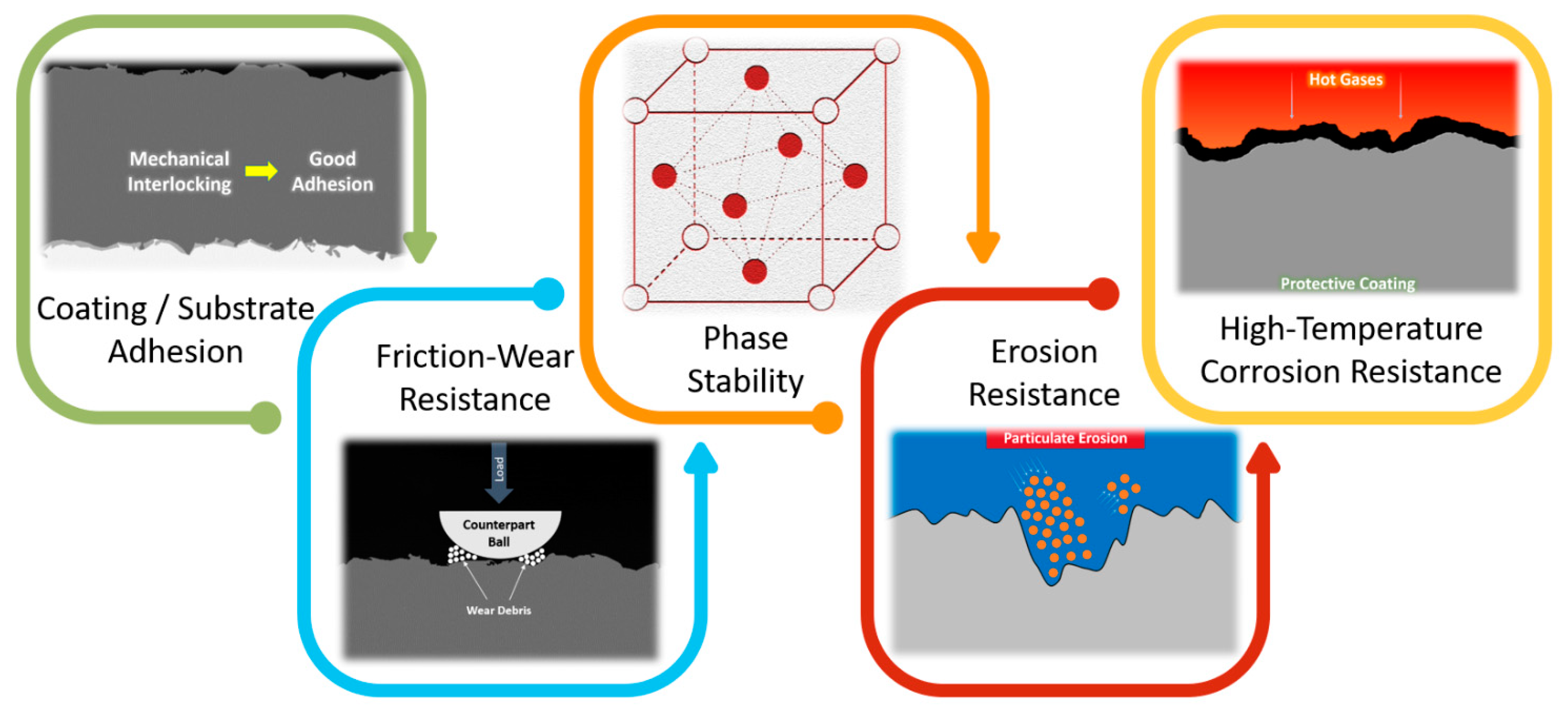 Energies 15 01914 g001