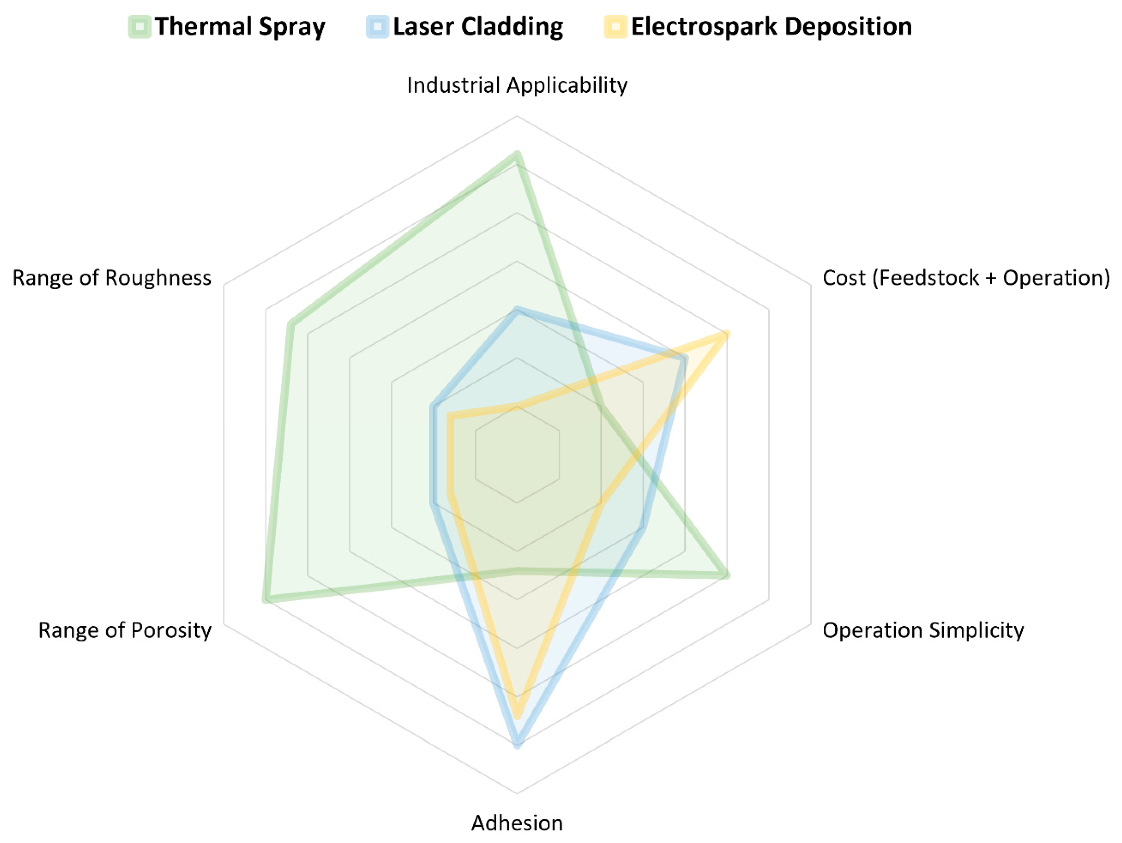 Energies 15 01914 g009