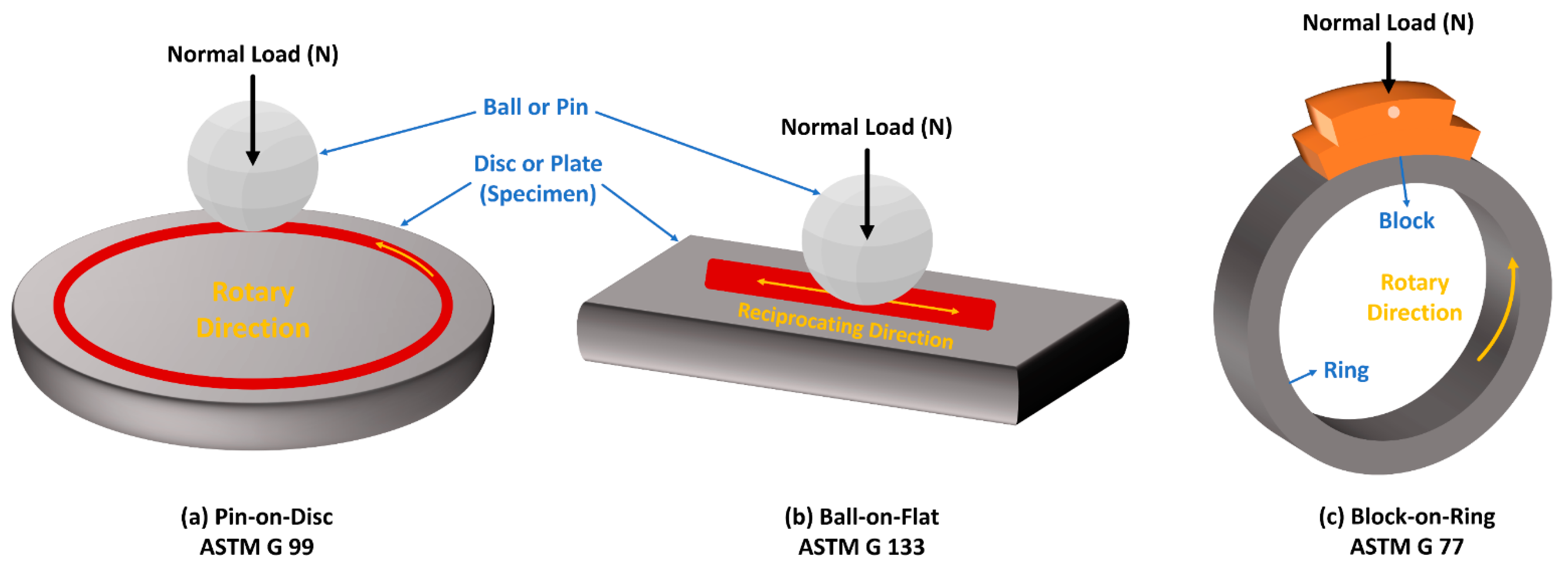 Energies 15 01914 g012
