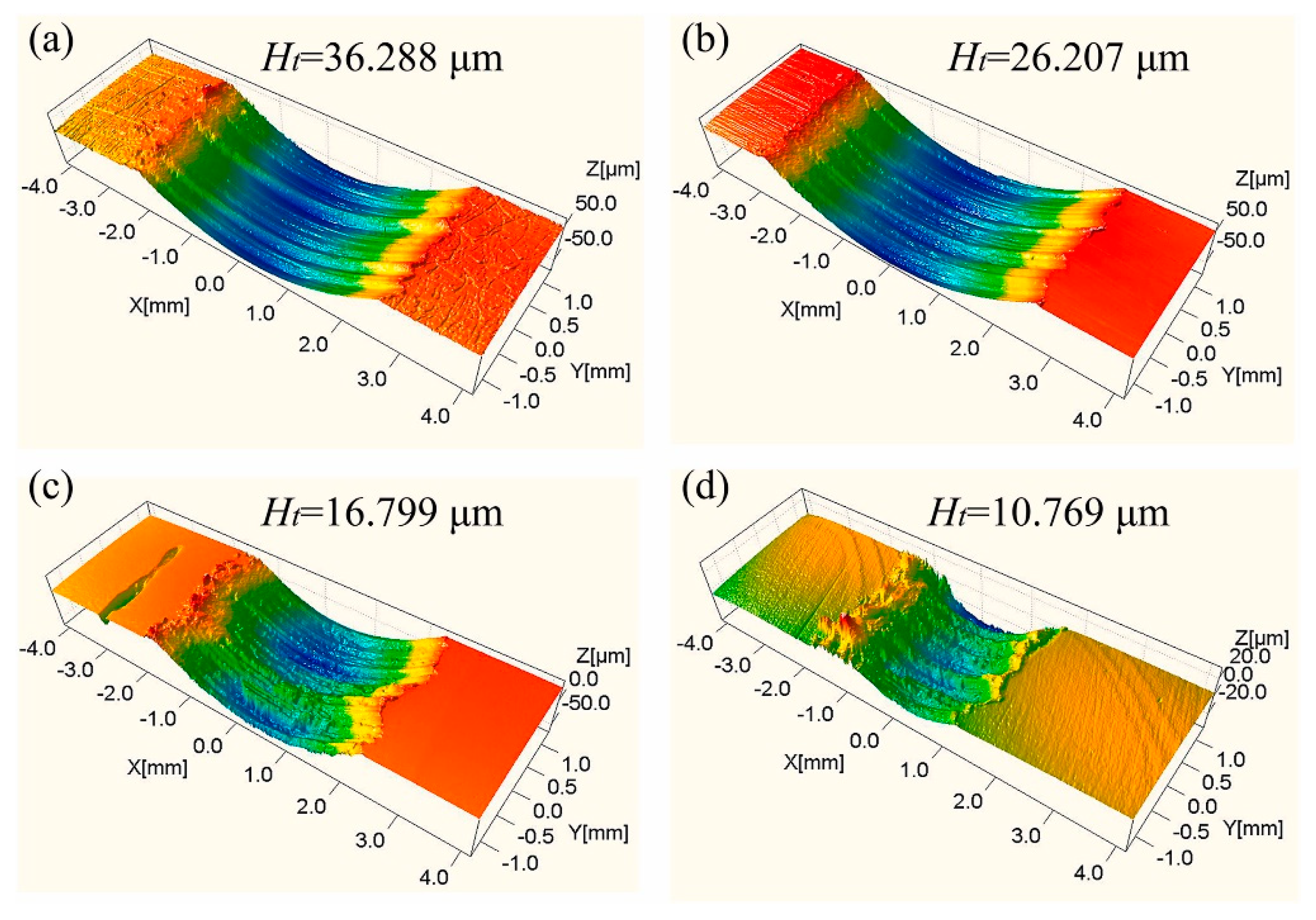 Energies 15 01914 g015