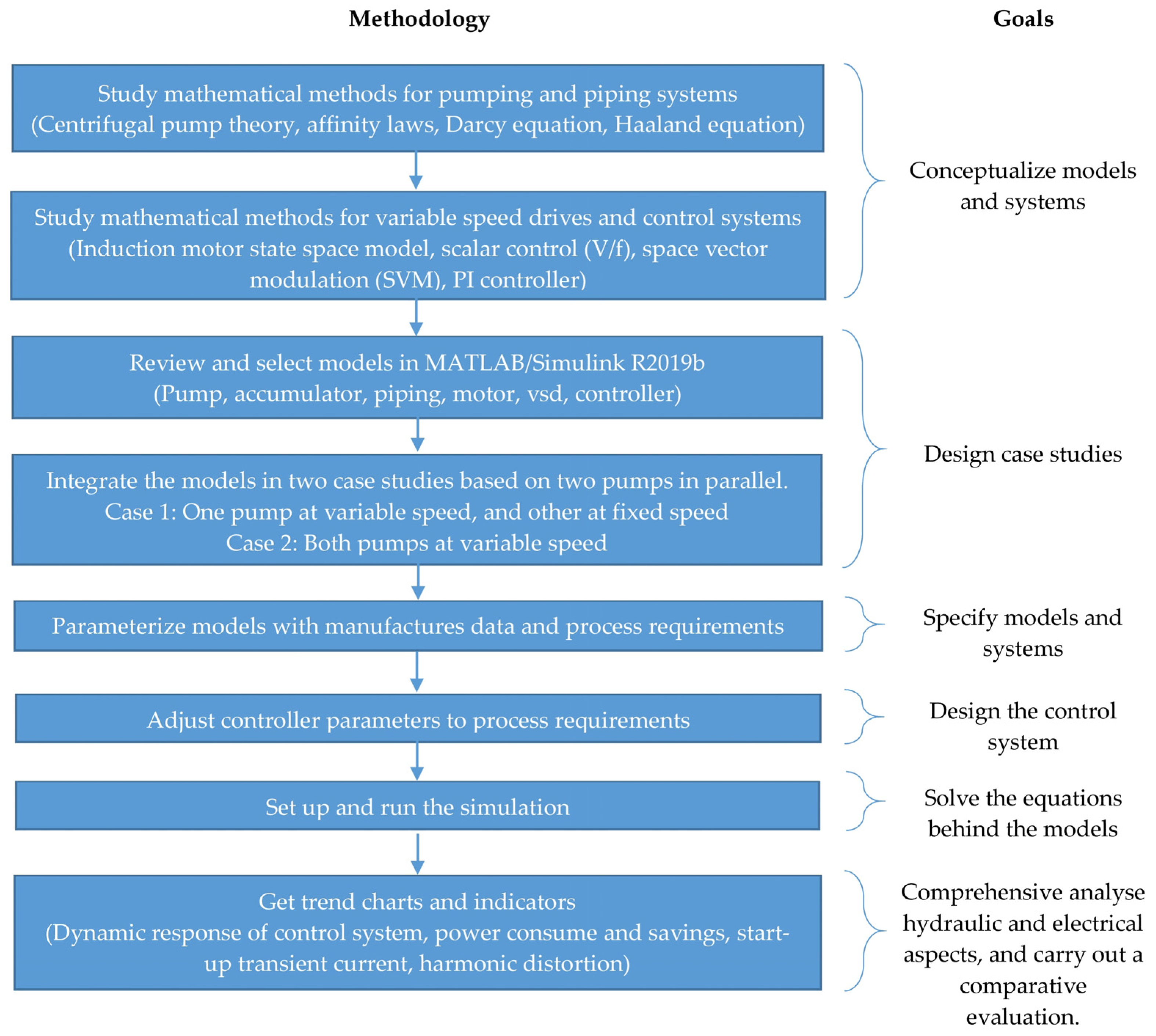 Energies 15 01918 g001