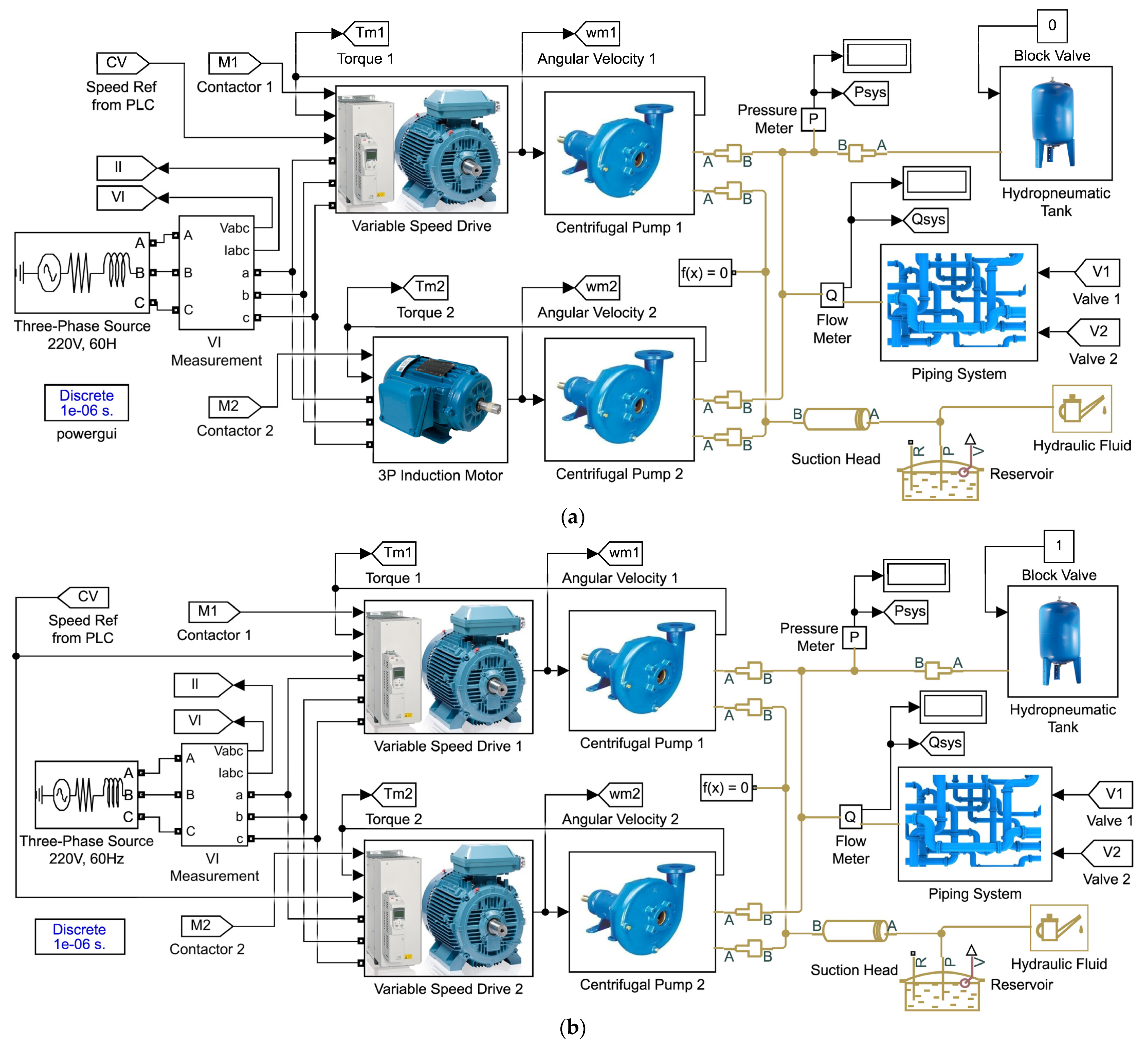 Energies 15 01918 g004
