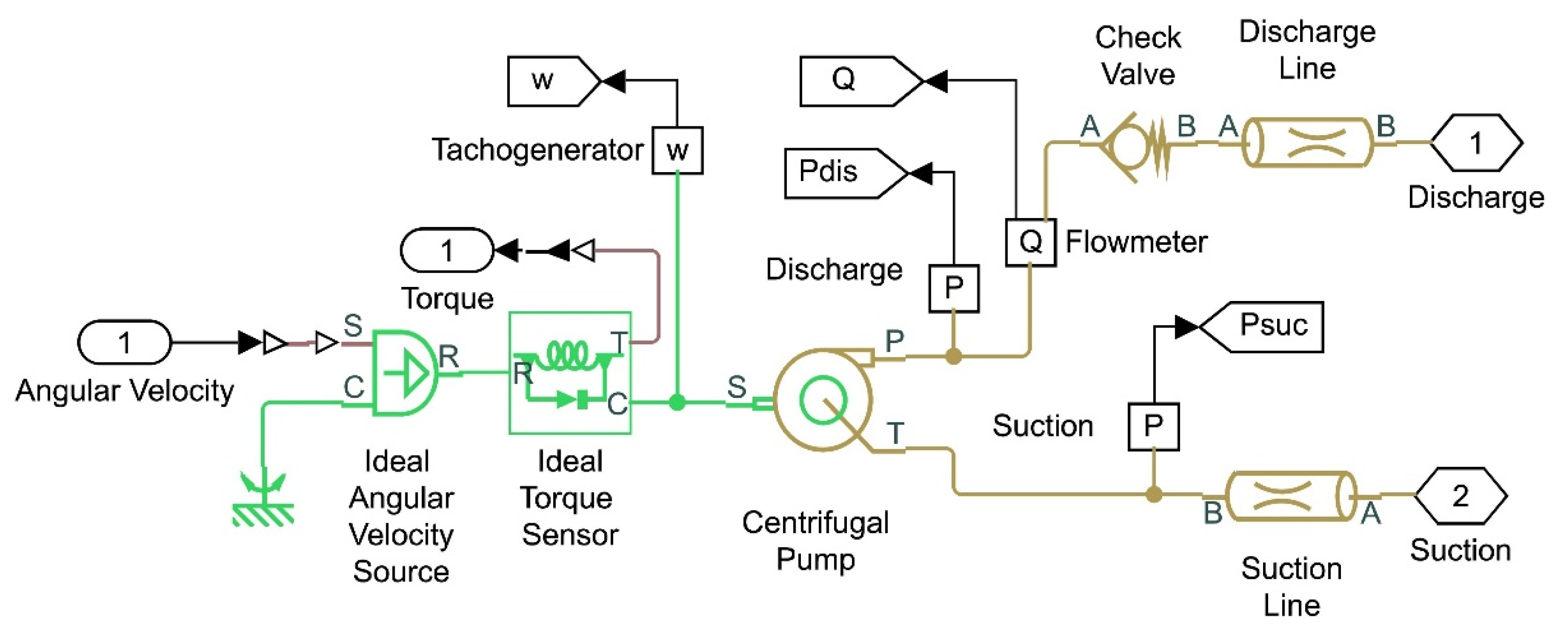 Energies 15 01918 g005