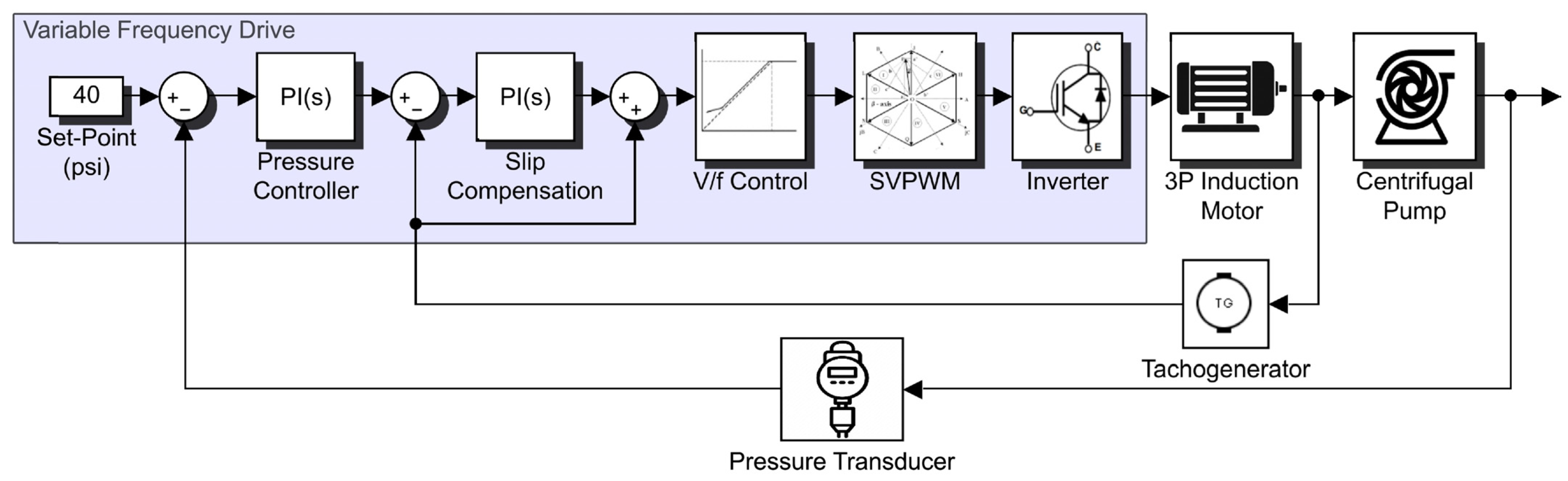 Energies 15 01918 g011