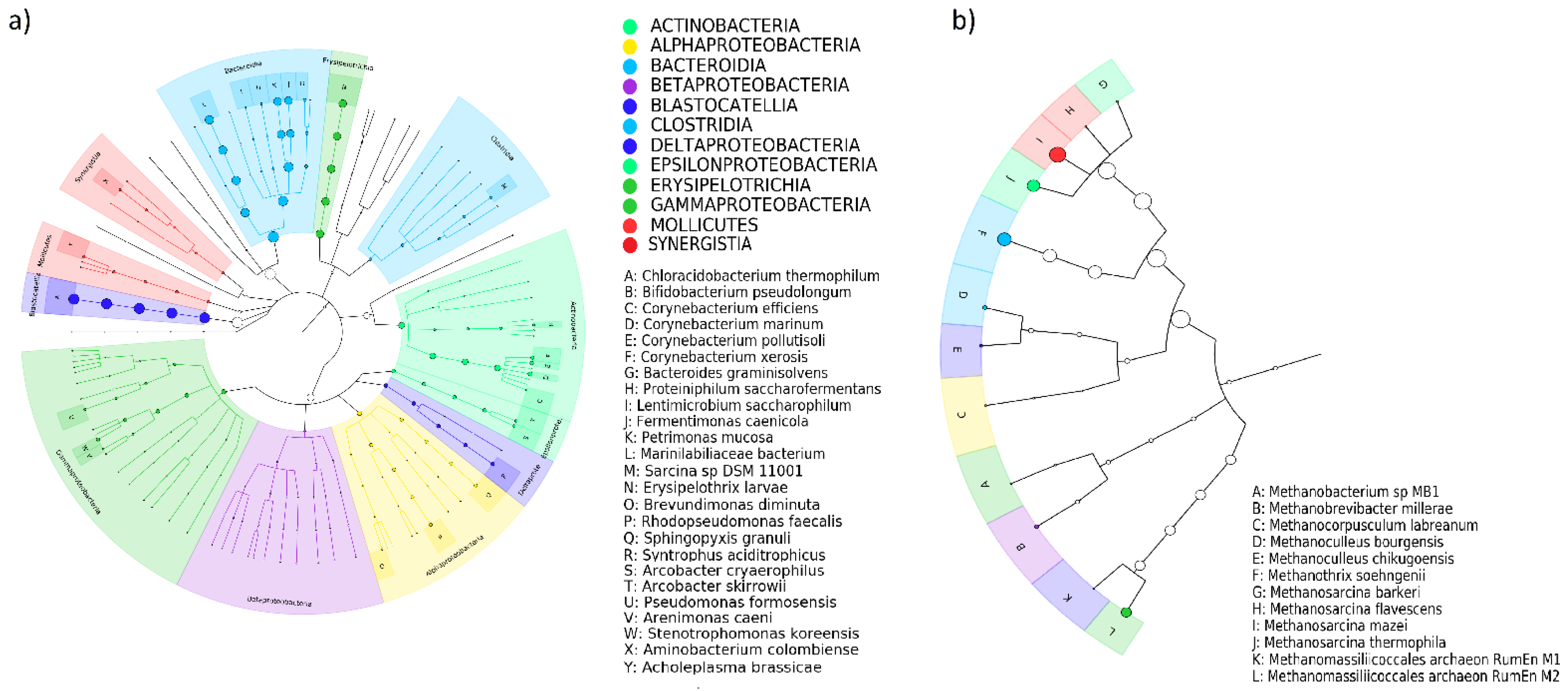Energies 15 01920 g003