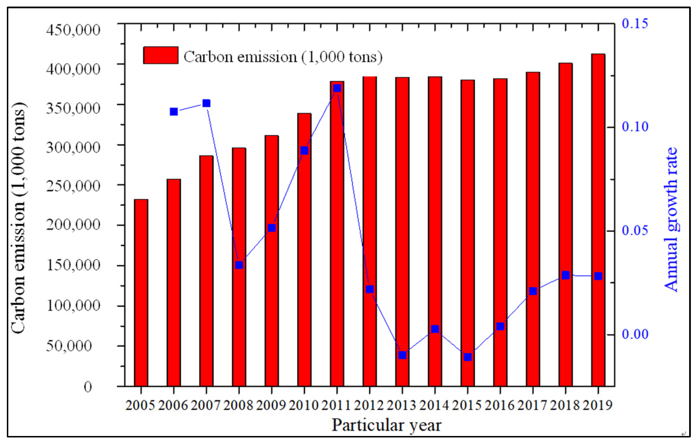 Energies 15 01921 g001