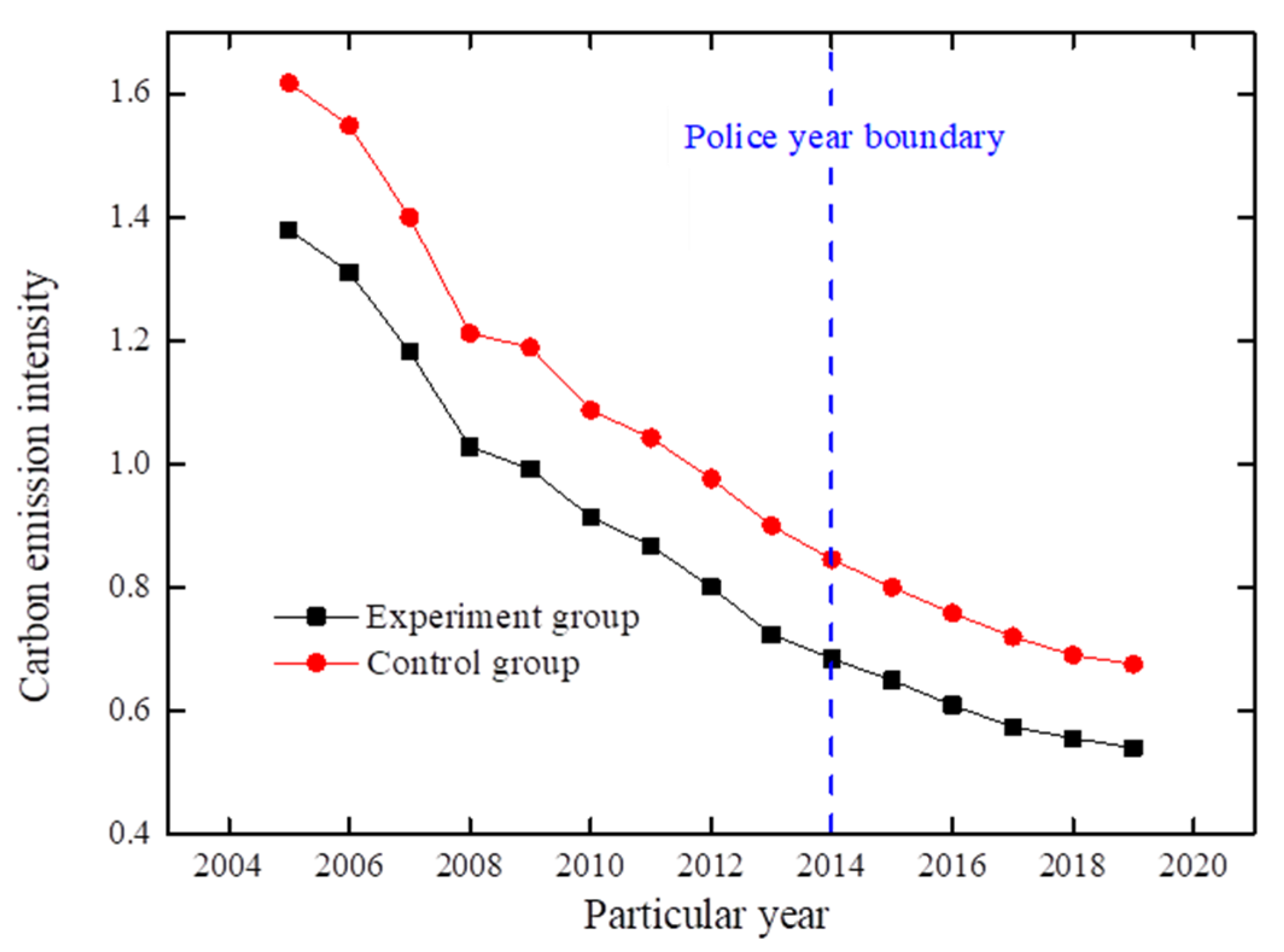 Energies 15 01921 g004