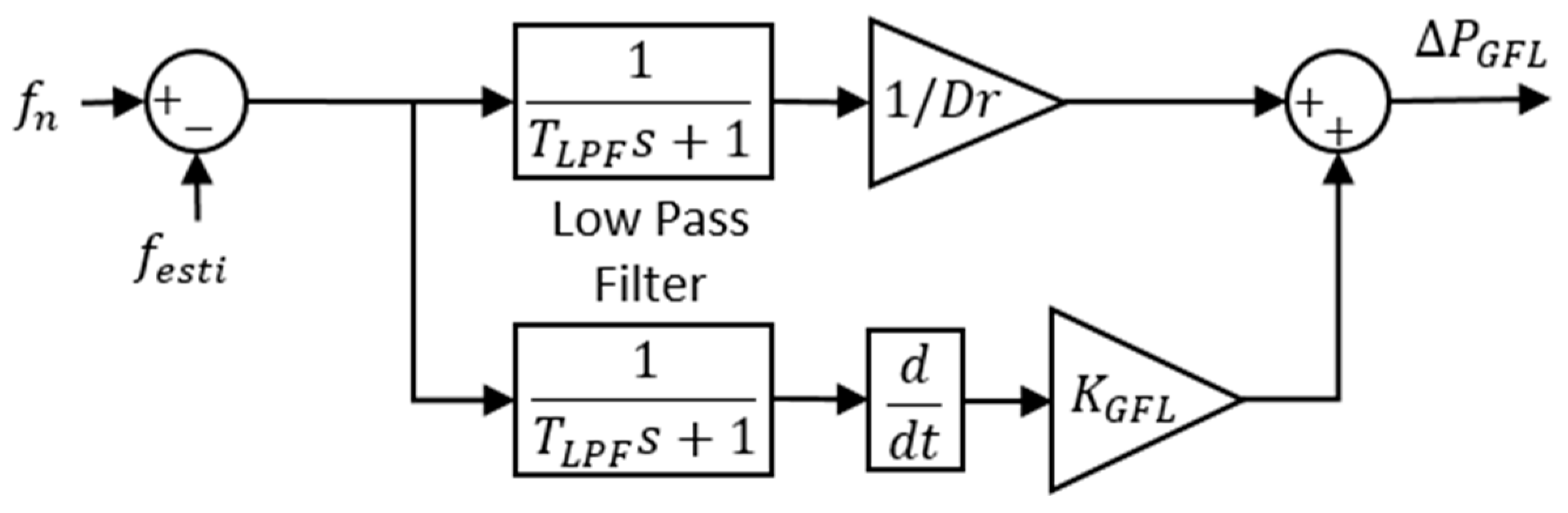 Energies 15 01922 g002