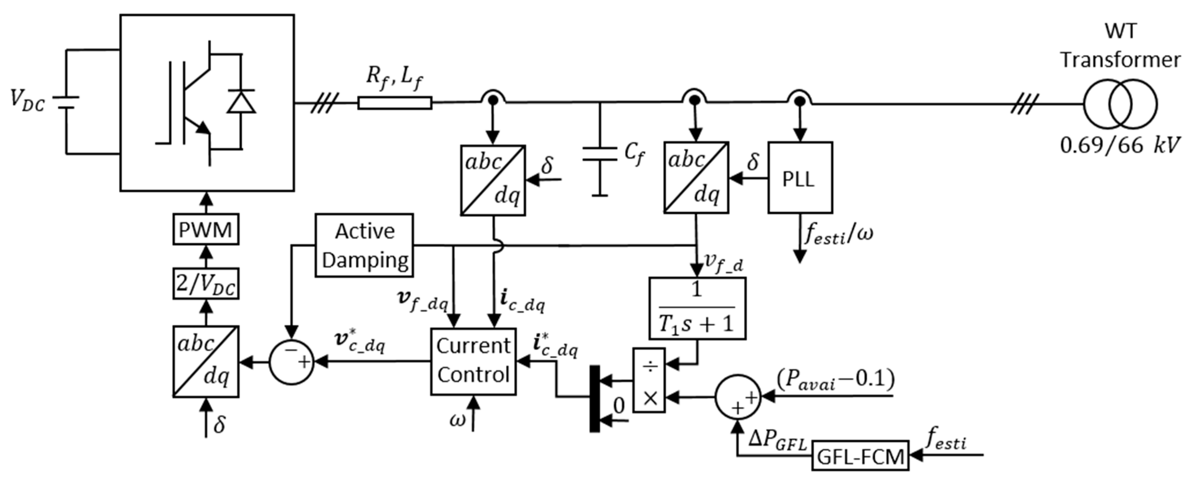 Energies 15 01922 g003
