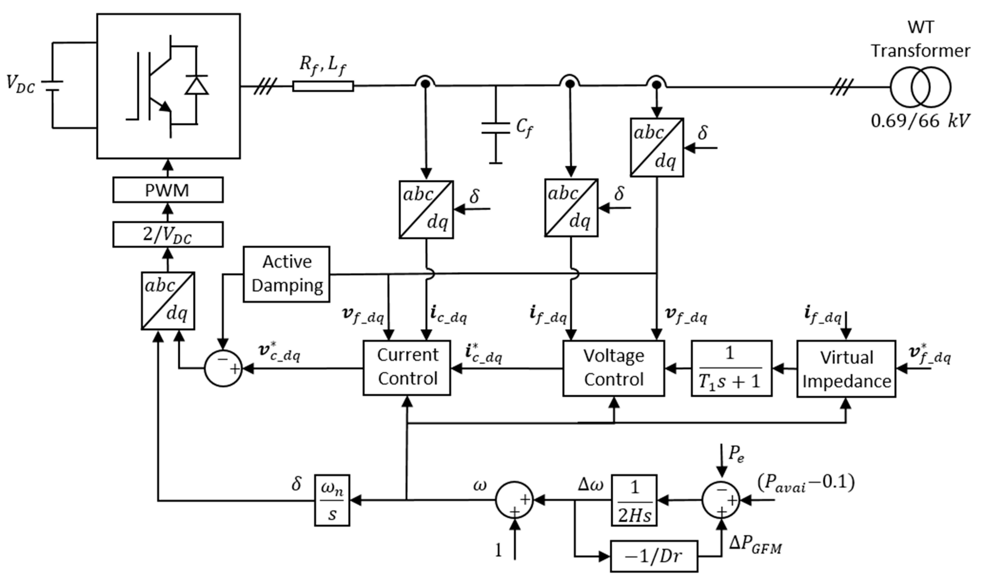 Energies 15 01922 g004