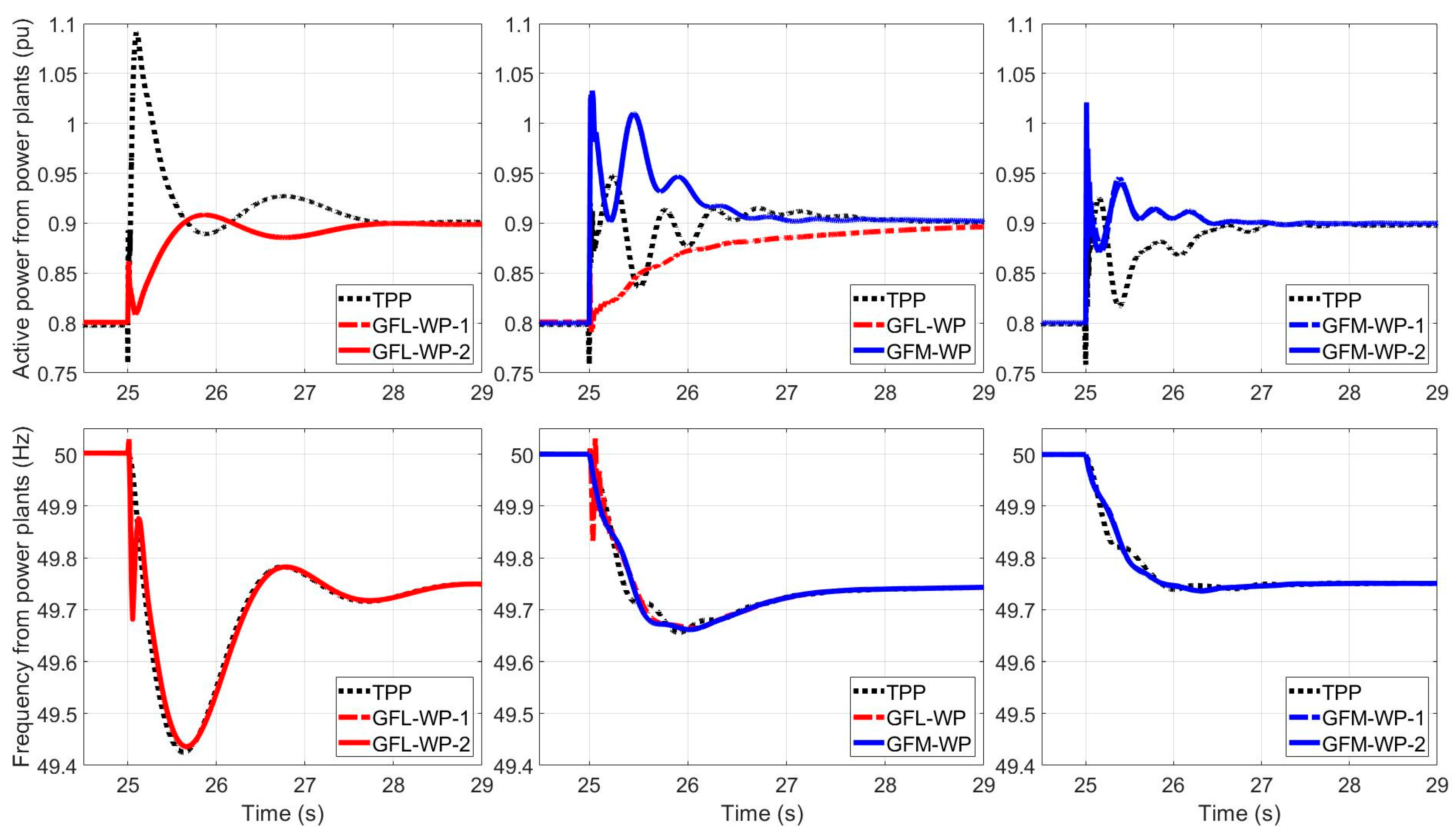 Energies 15 01922 g007