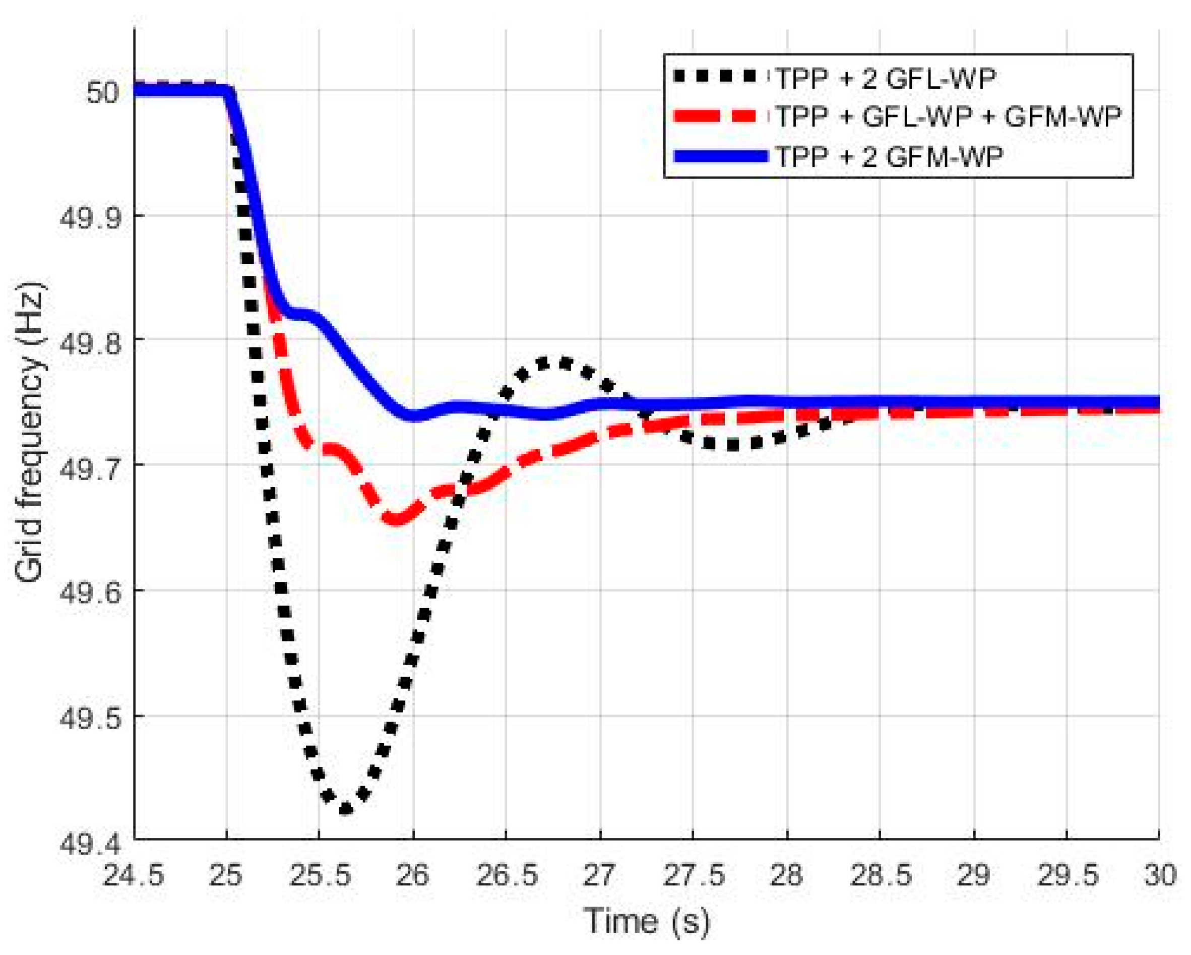 Energies 15 01922 g008