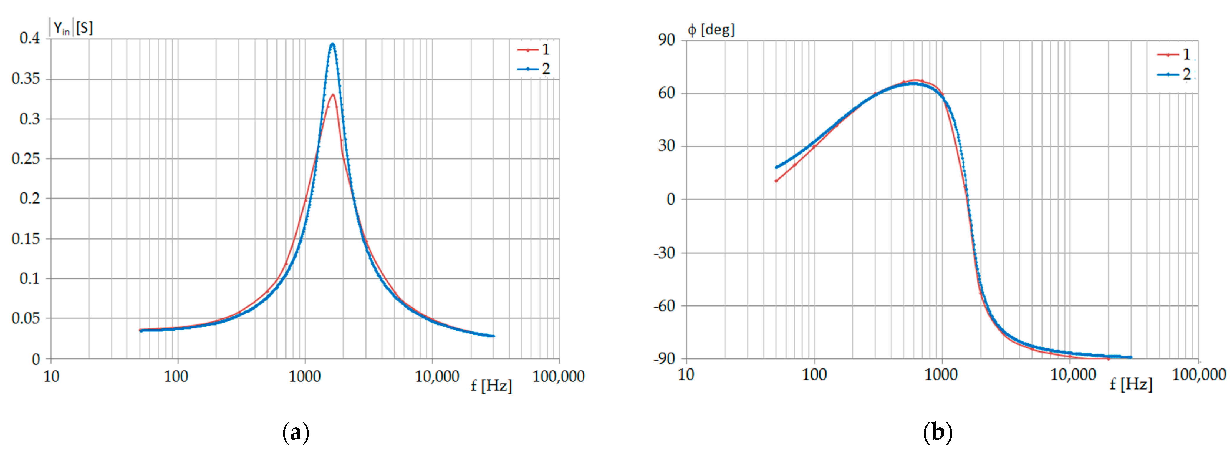 Energies 15 01924 g011