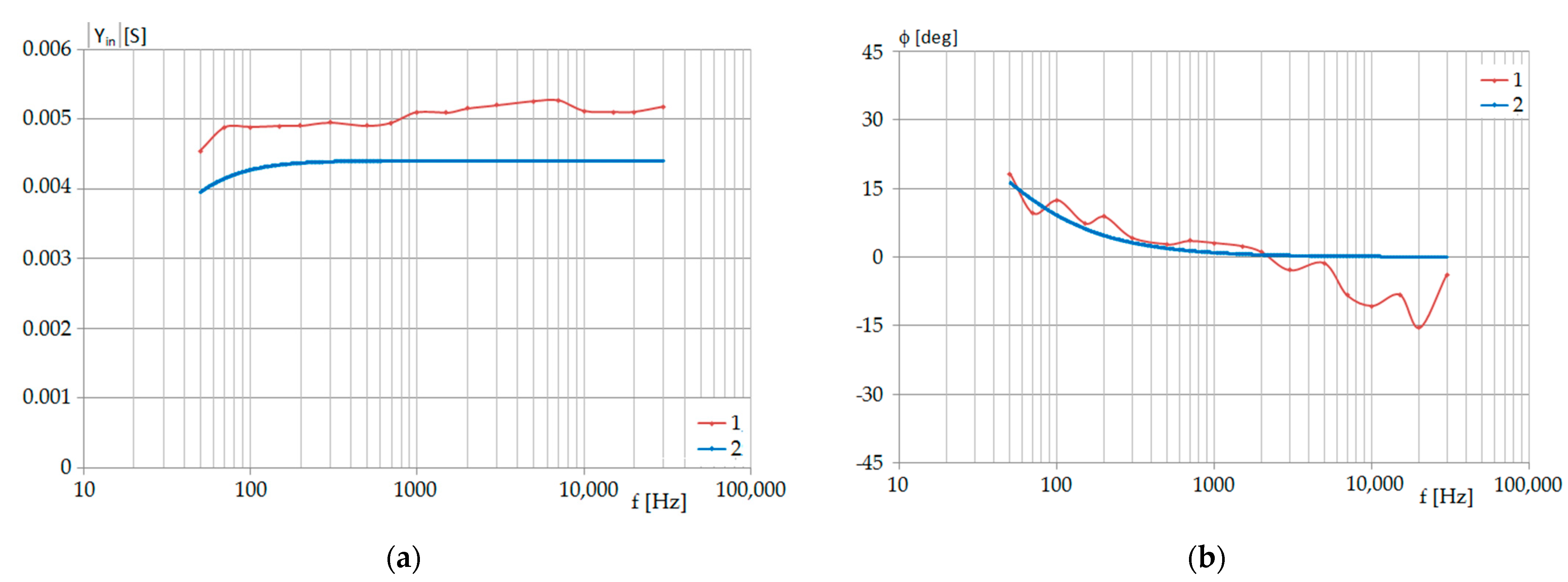 Energies 15 01924 g012