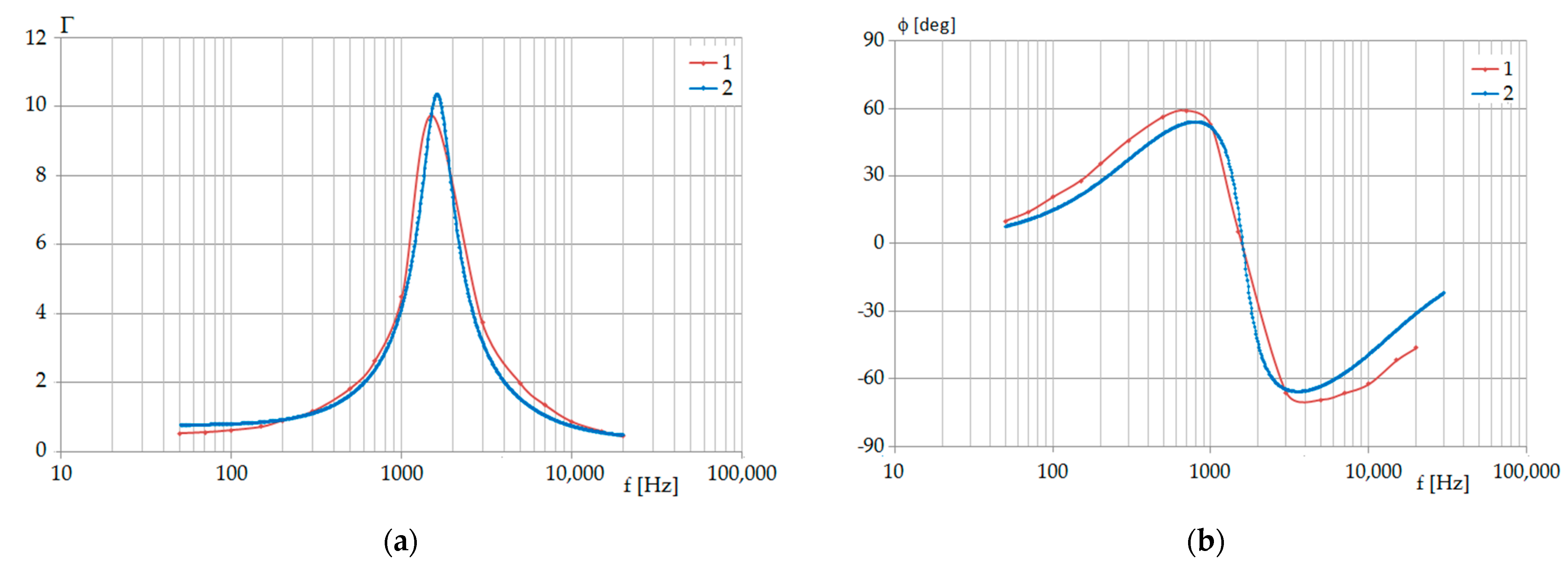 Energies 15 01924 g013