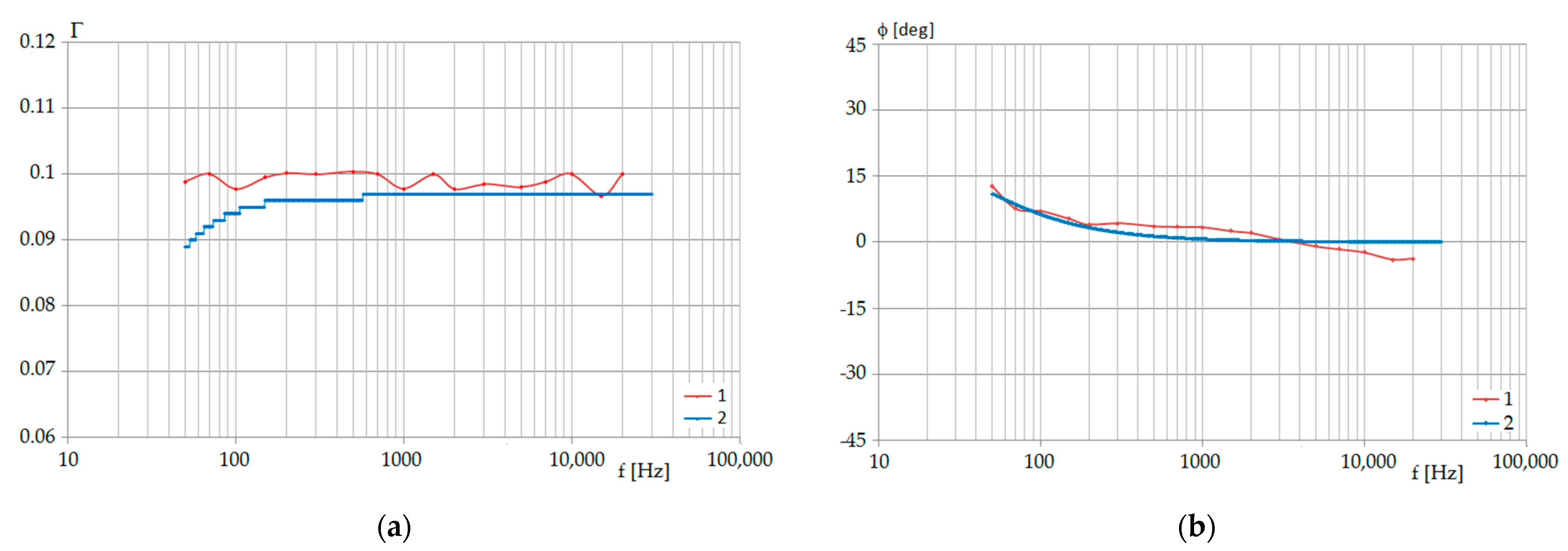Energies 15 01924 g014