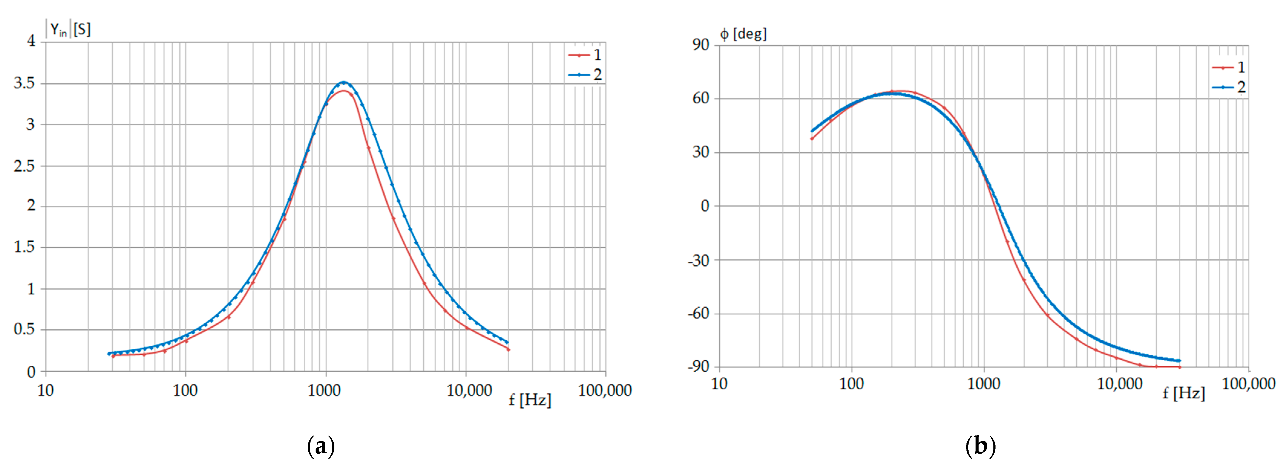 Energies 15 01924 g015