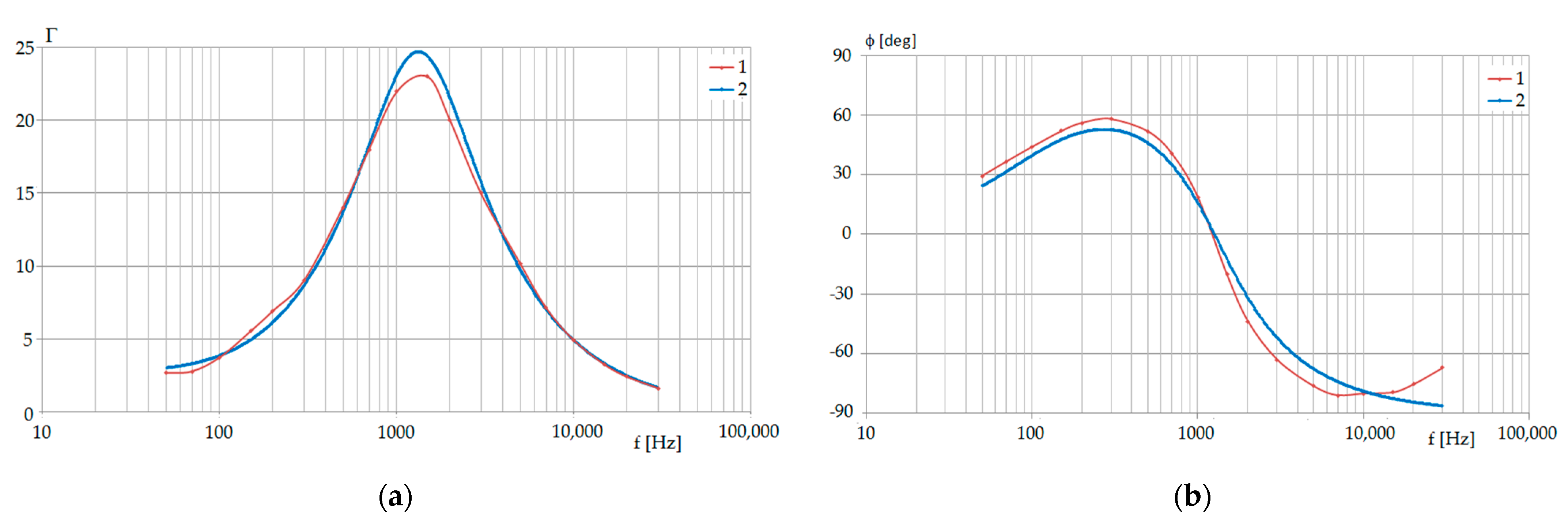 Energies 15 01924 g017