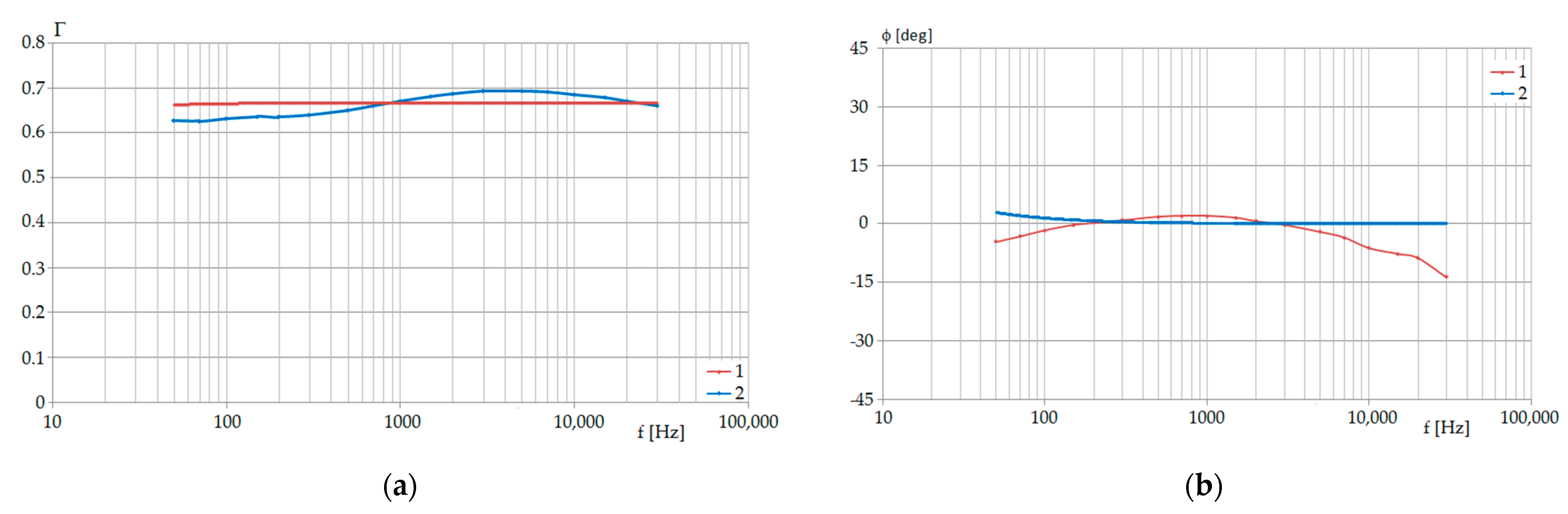 Energies 15 01924 g018