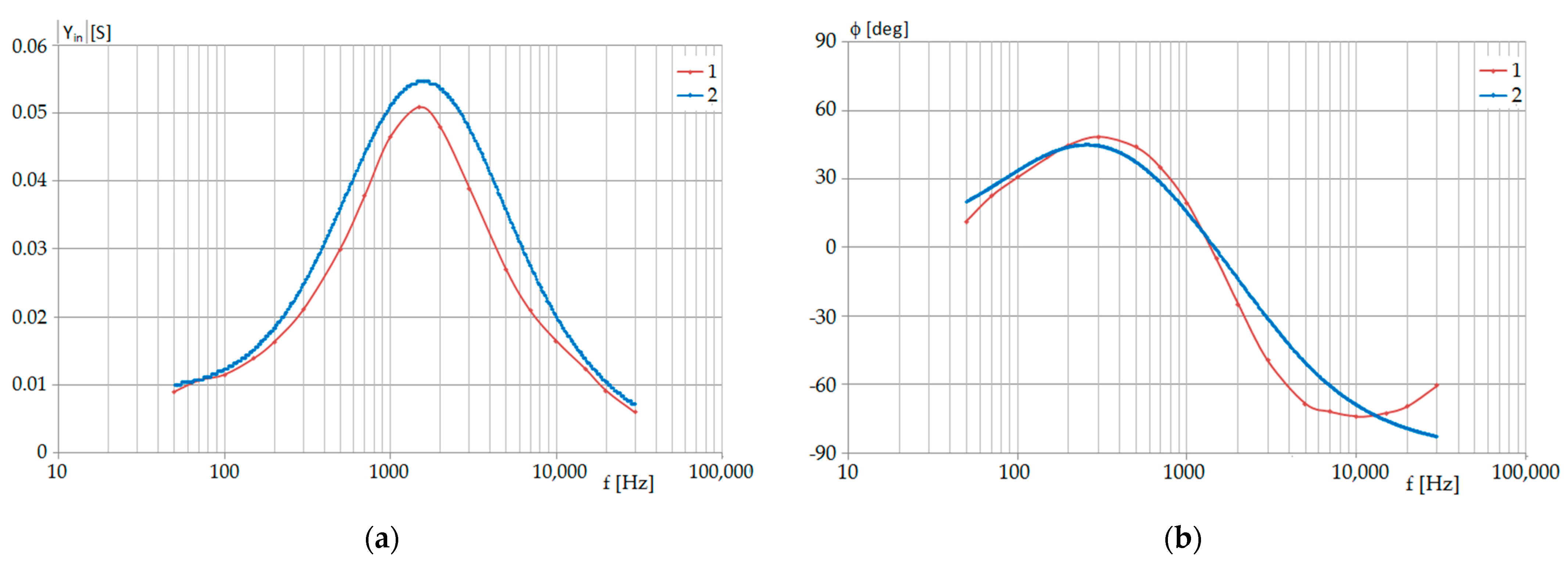 Energies 15 01924 g019