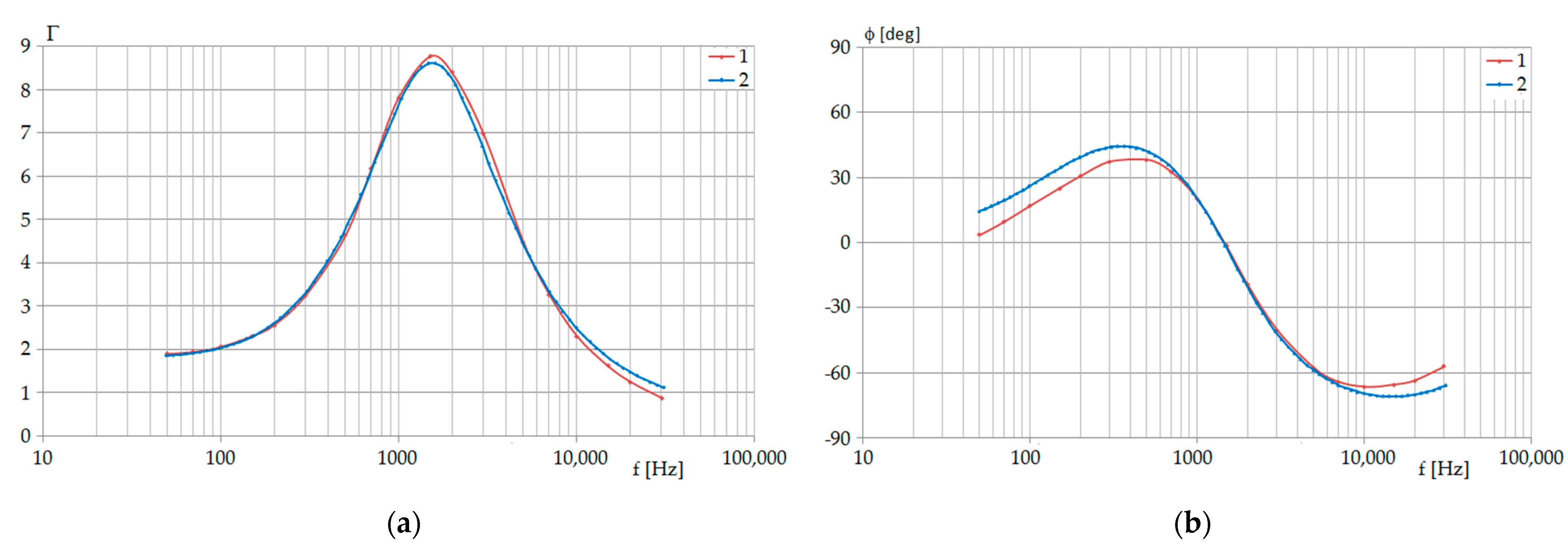 Energies 15 01924 g021