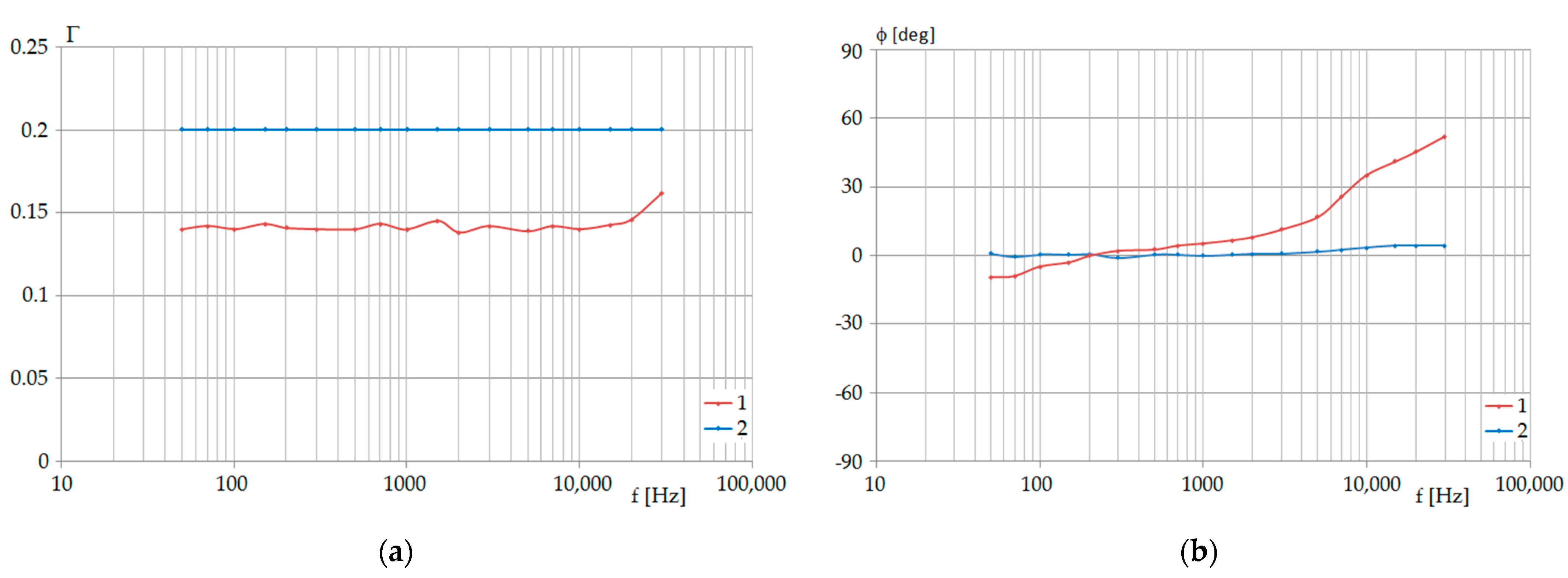 Energies 15 01924 g022