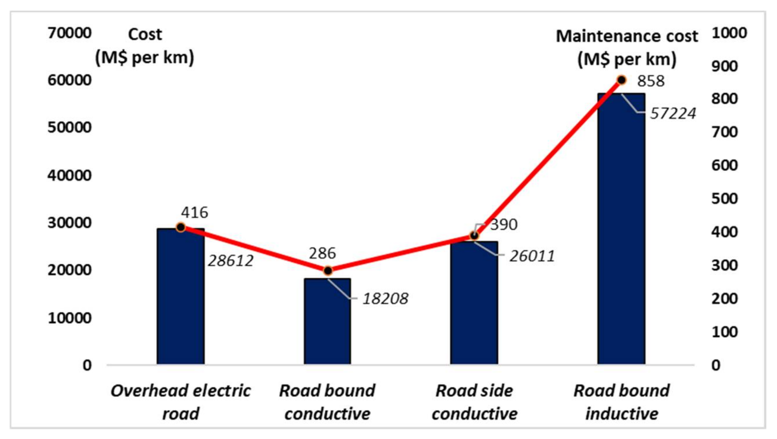 Energies 15 01925 g003