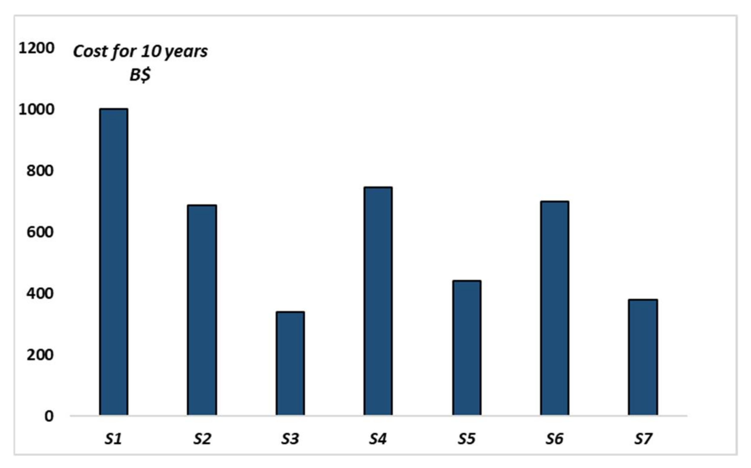Energies 15 01925 g005