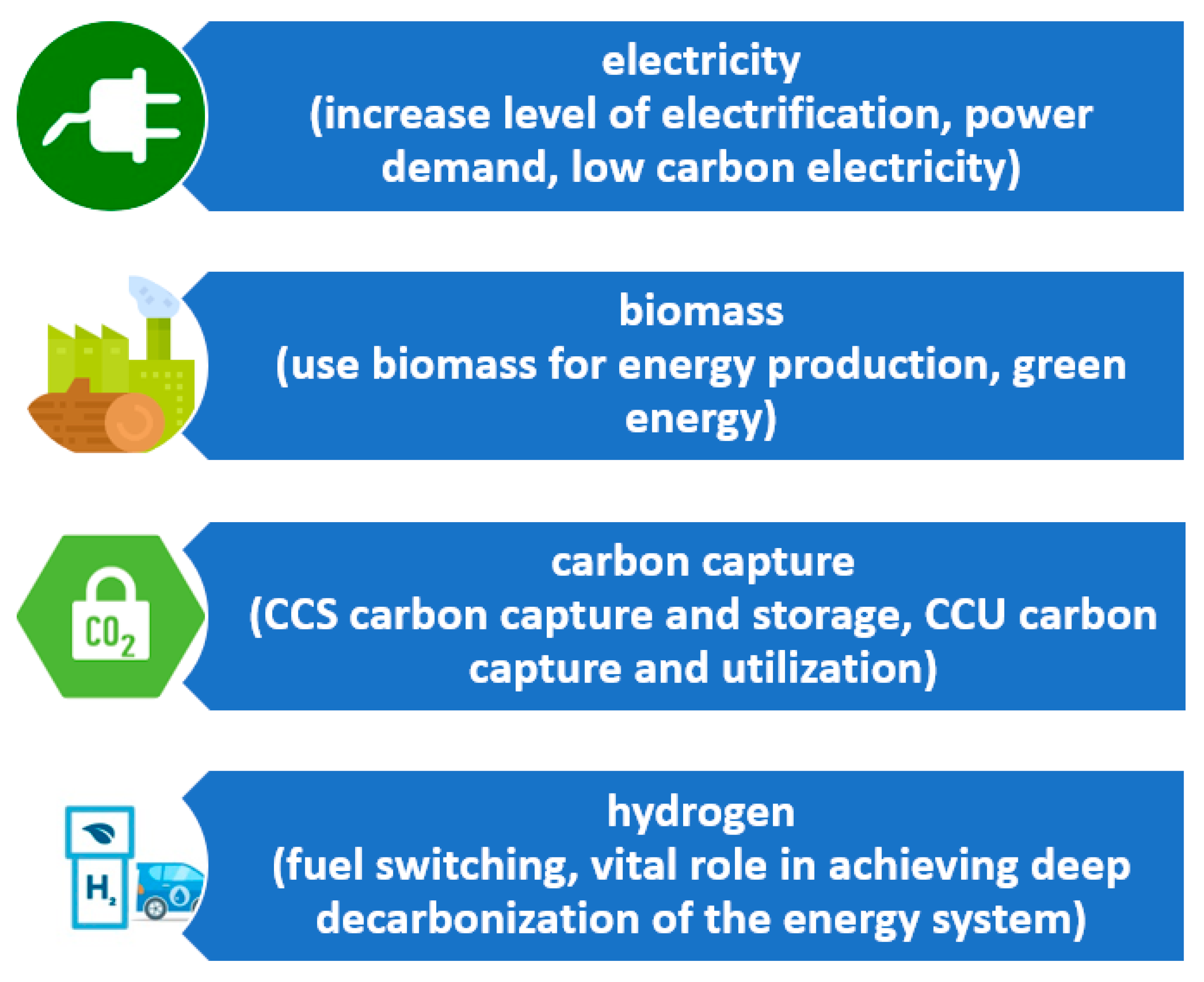 Energies 15 01928 g001