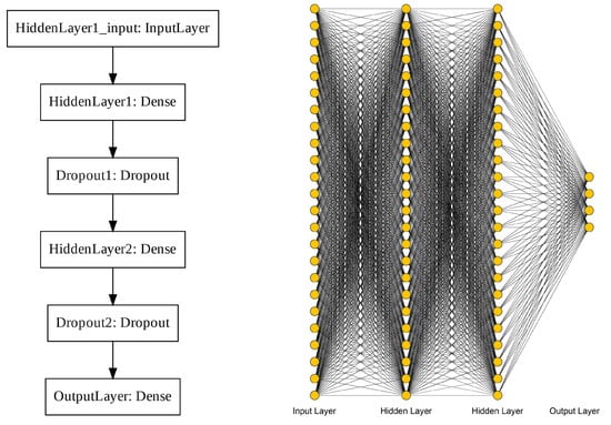Energies 15 01929 g0a28 550