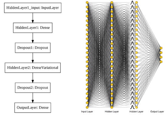 Energies 15 01929 g0a29 550