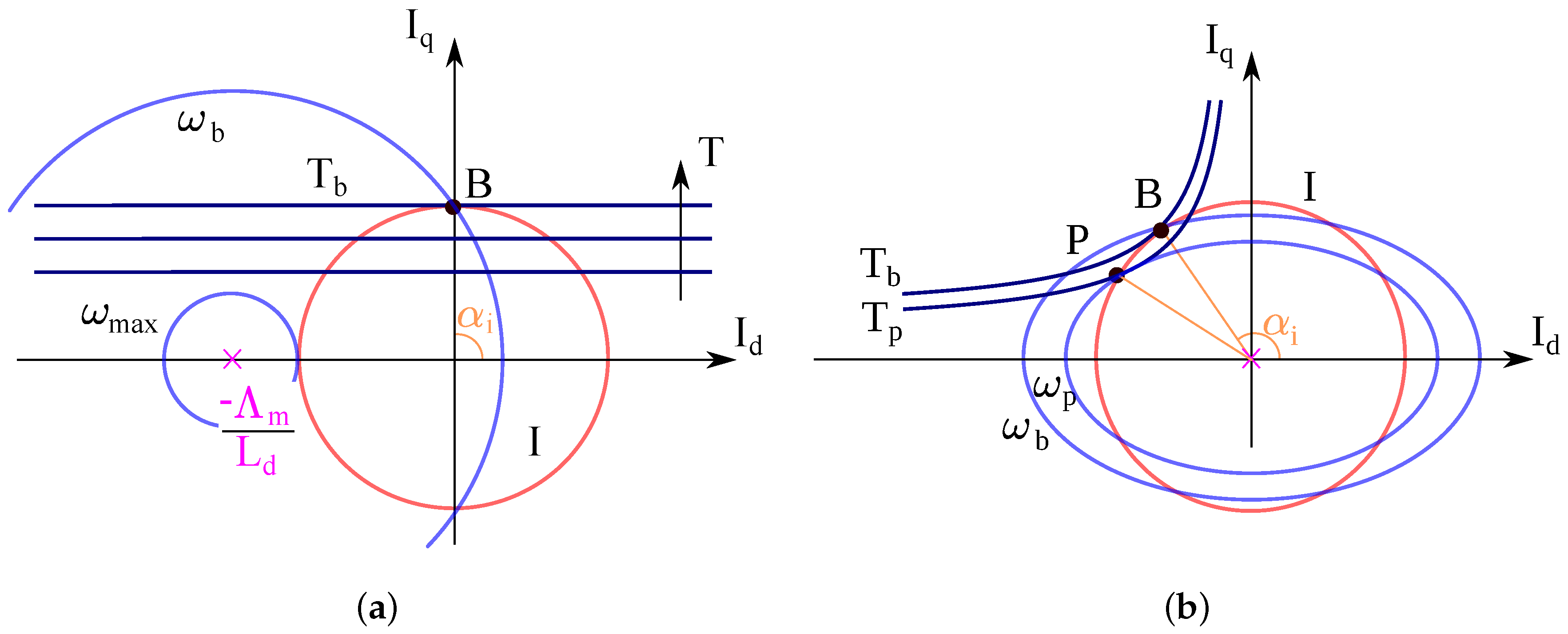 Energies 15 01930 g003