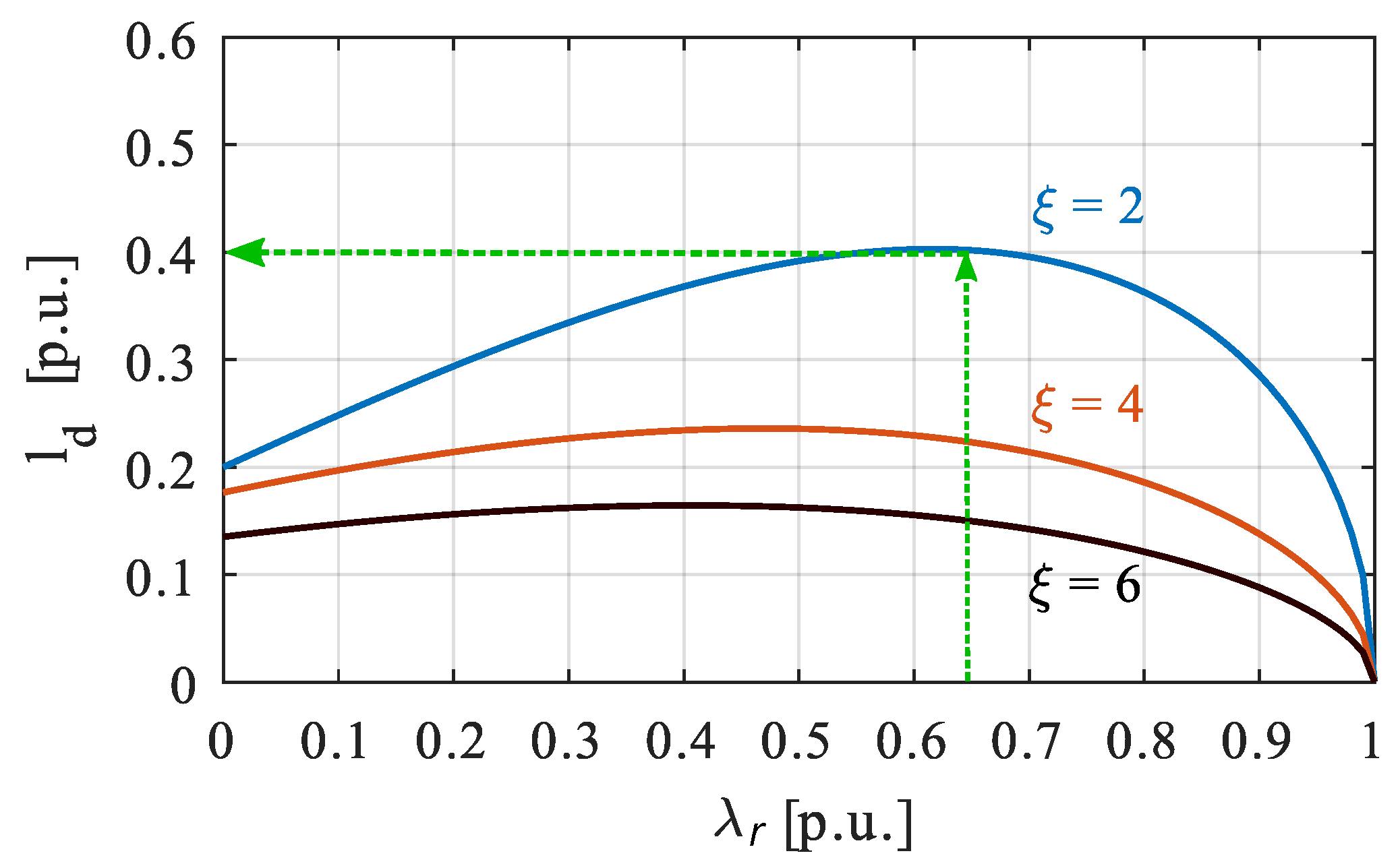 Energies 15 01930 g005