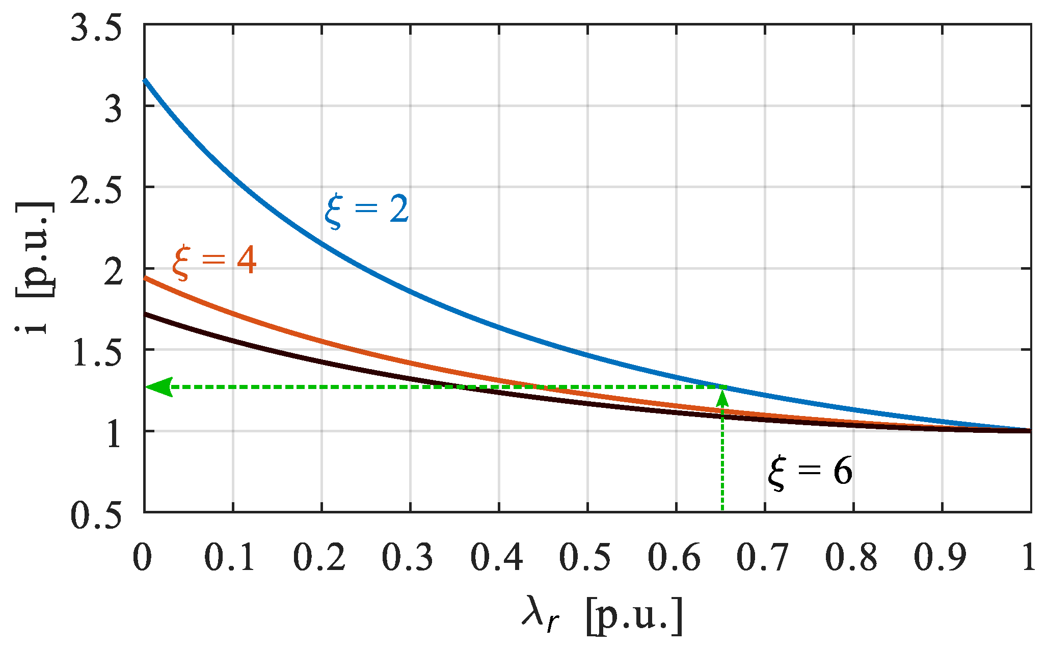 Energies 15 01930 g006