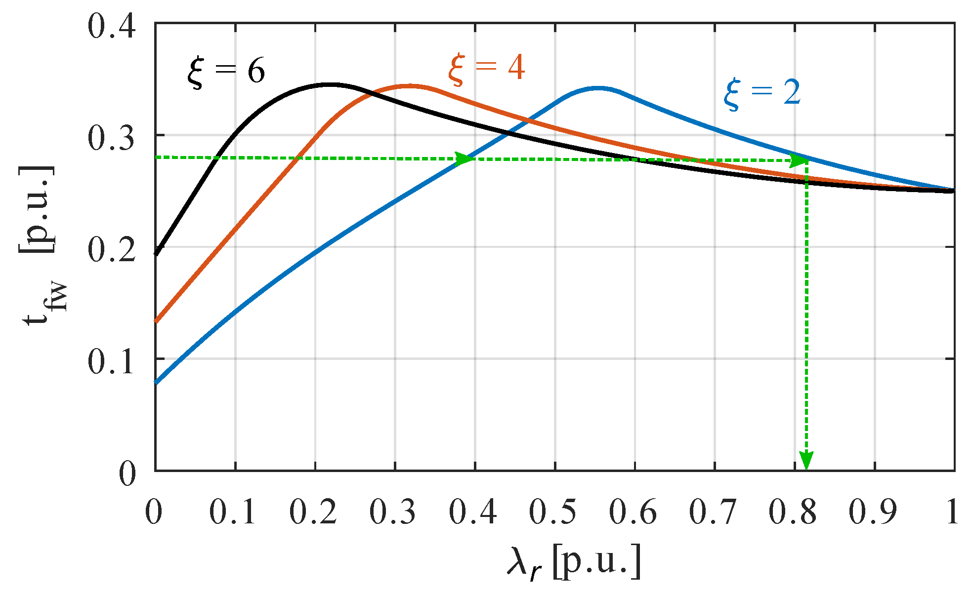 Energies 15 01930 g008