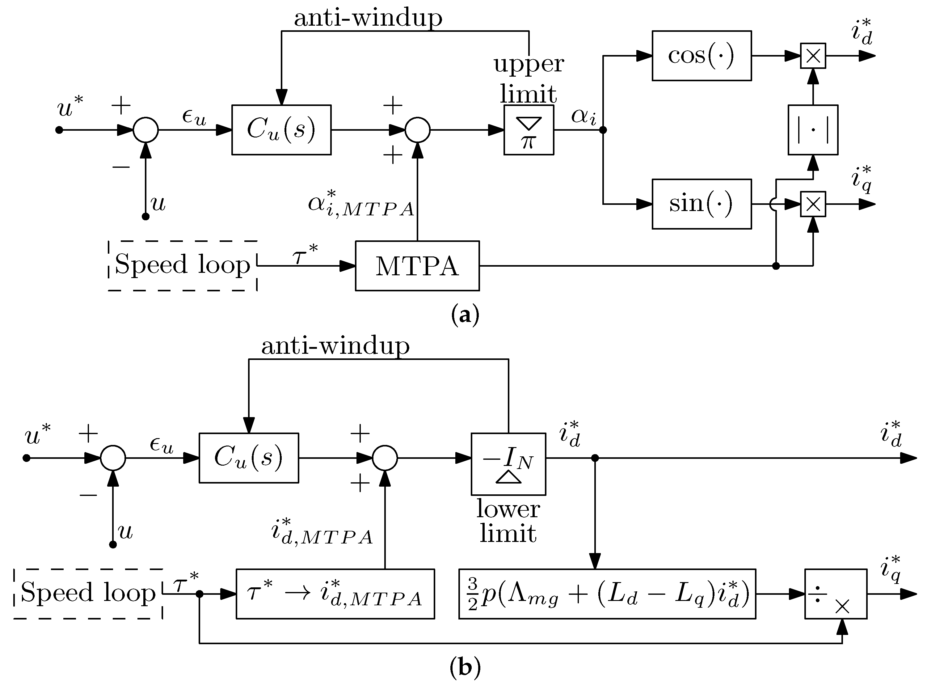 Energies 15 01930 g010