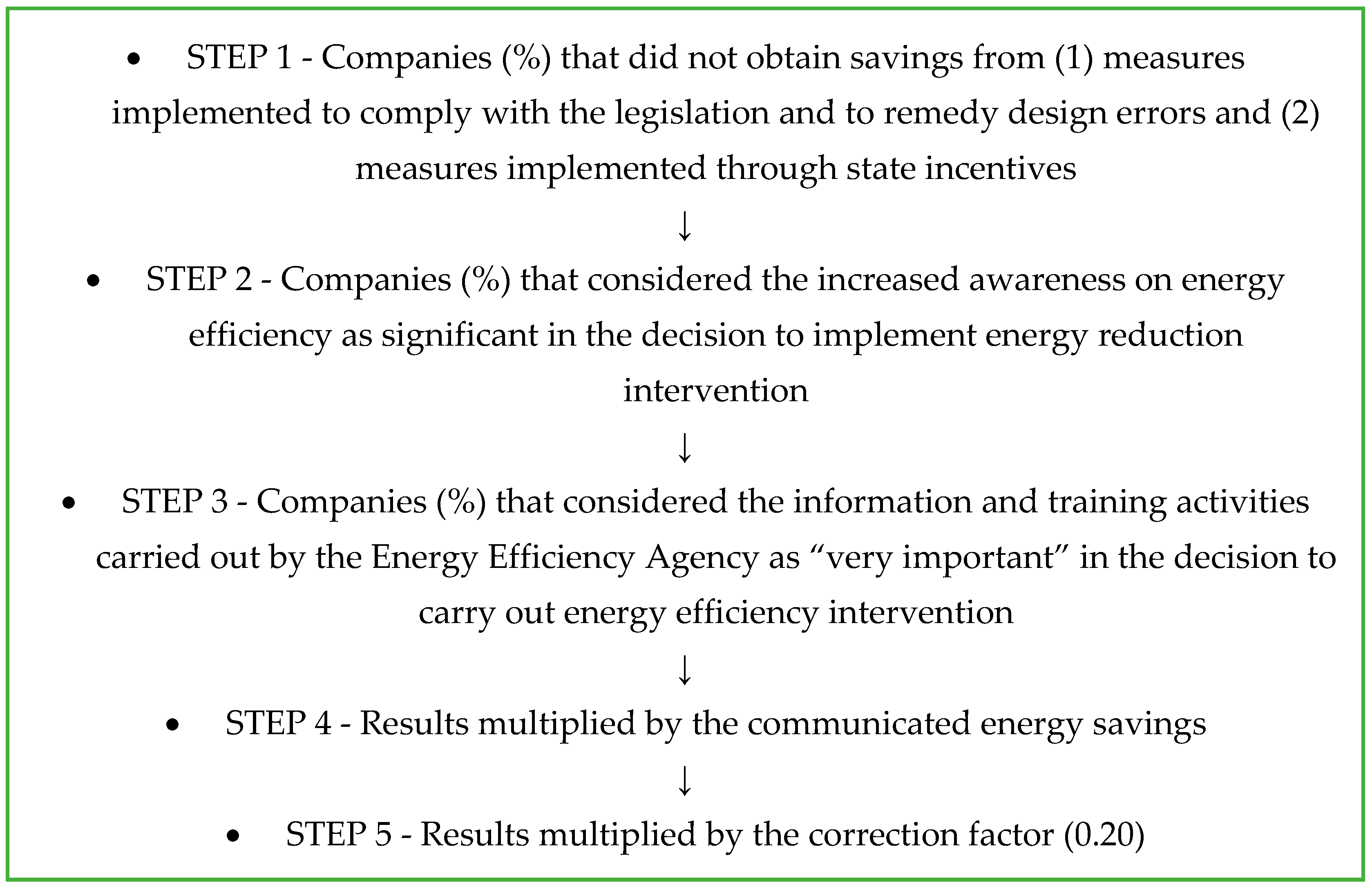 Energies 15 01931 g001