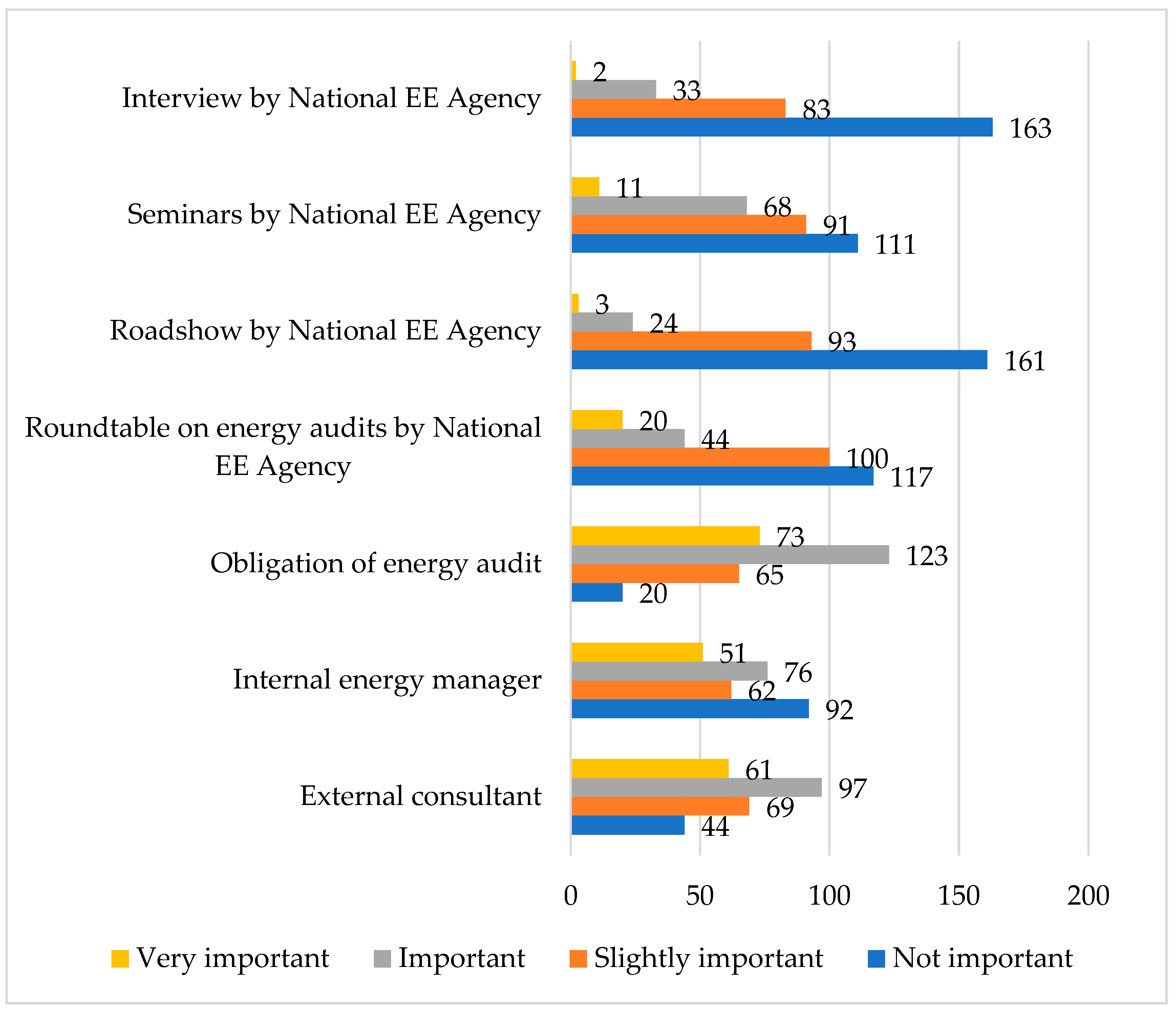 Energies 15 01931 g003