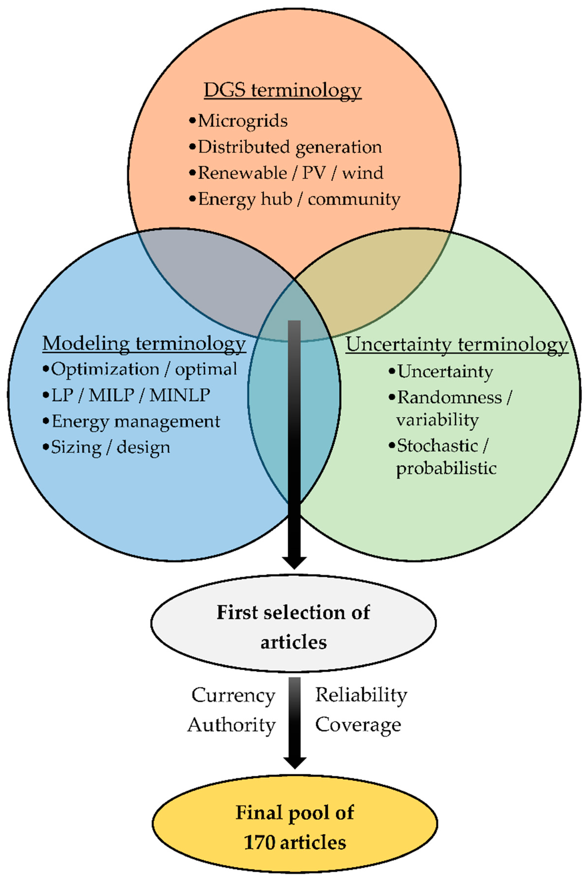 Energies 15 01932 g001