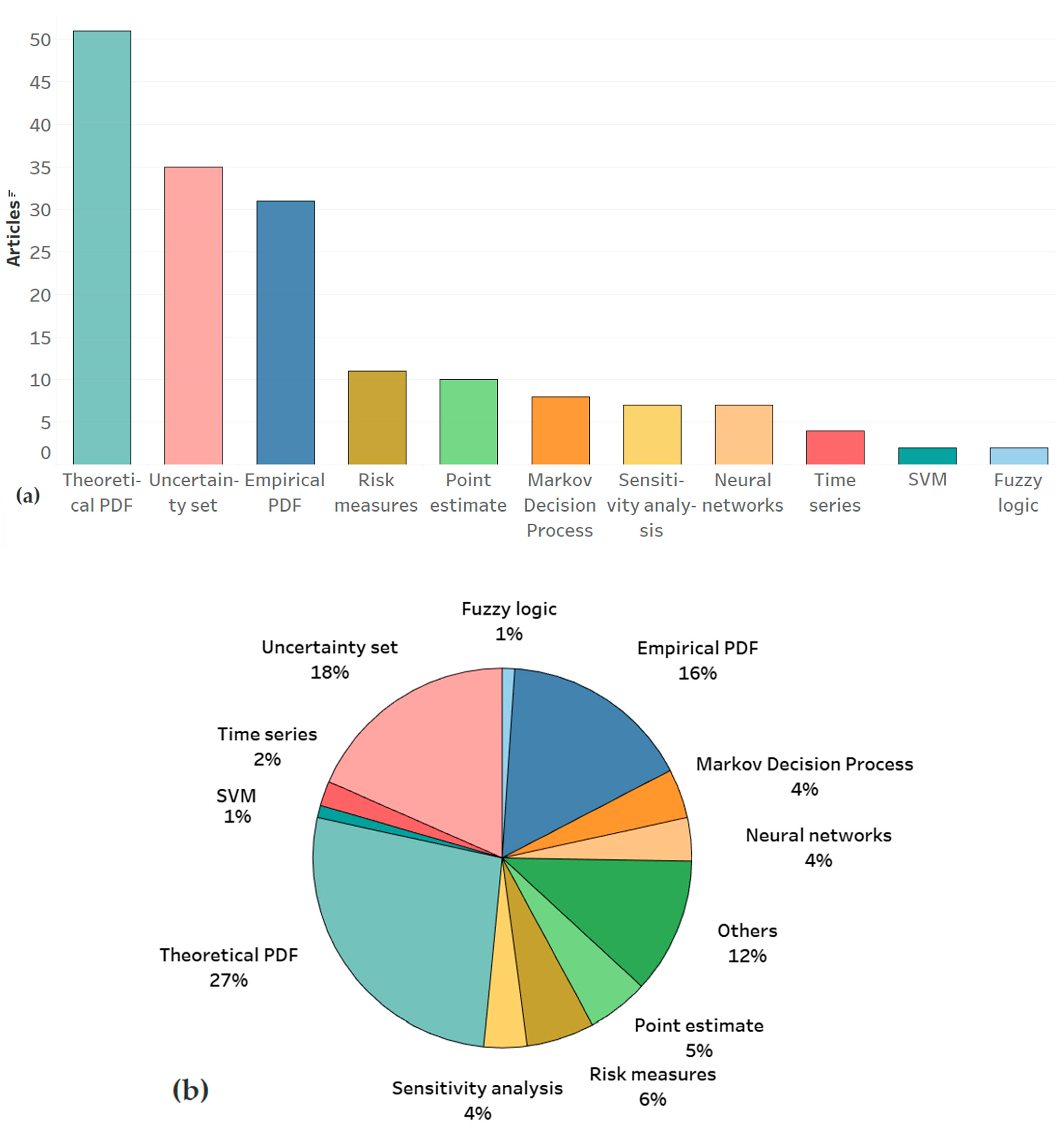 Energies 15 01932 g004