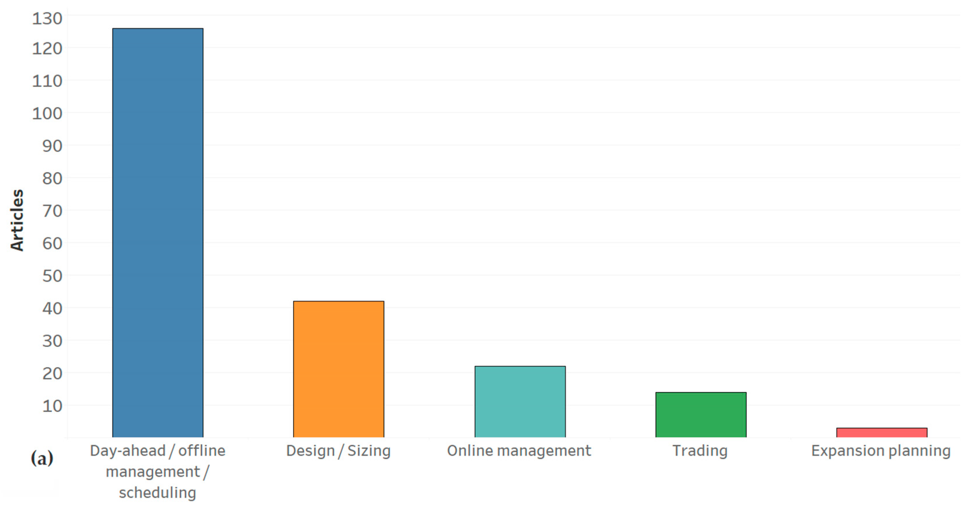 Energies 15 01932 g006a