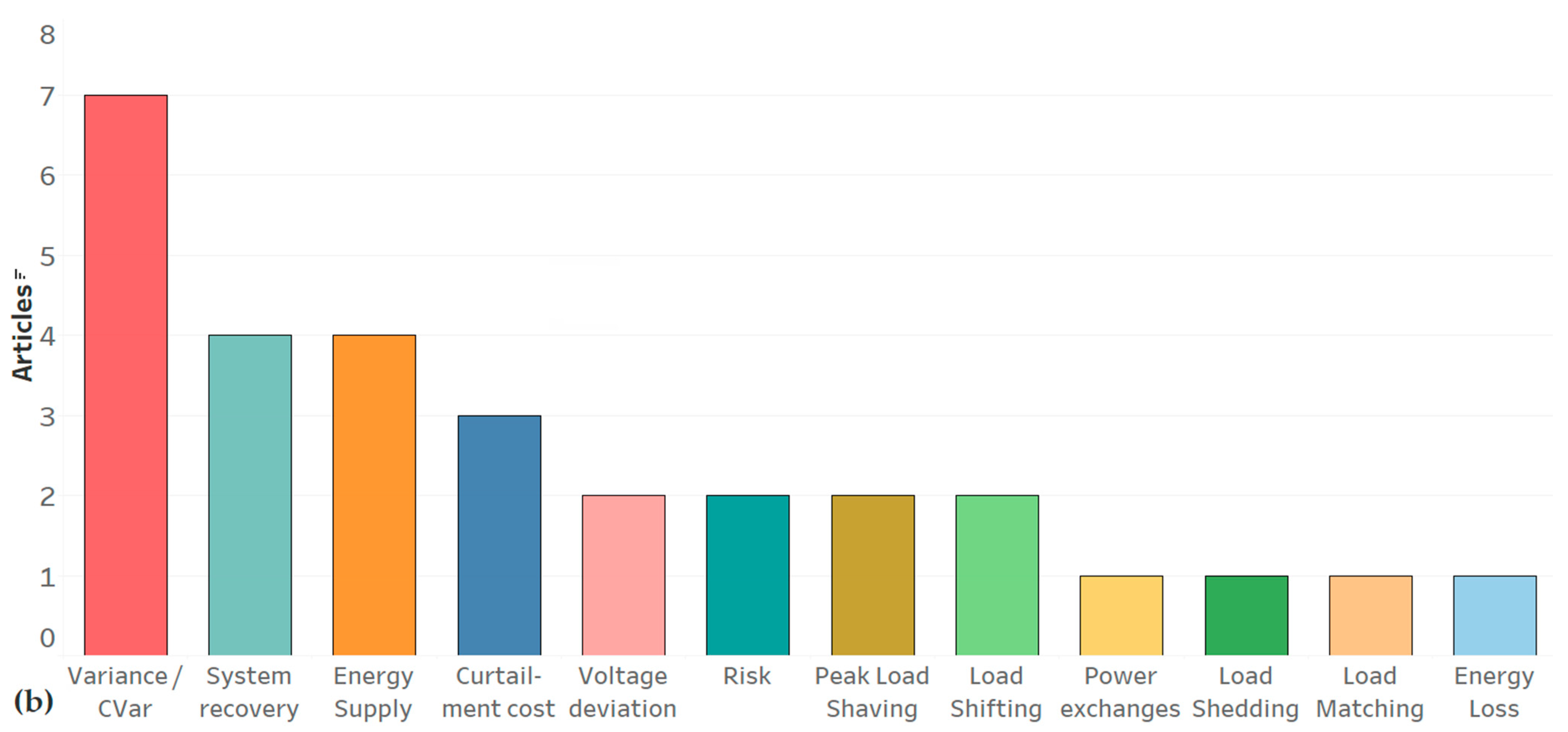 Energies 15 01932 g007b